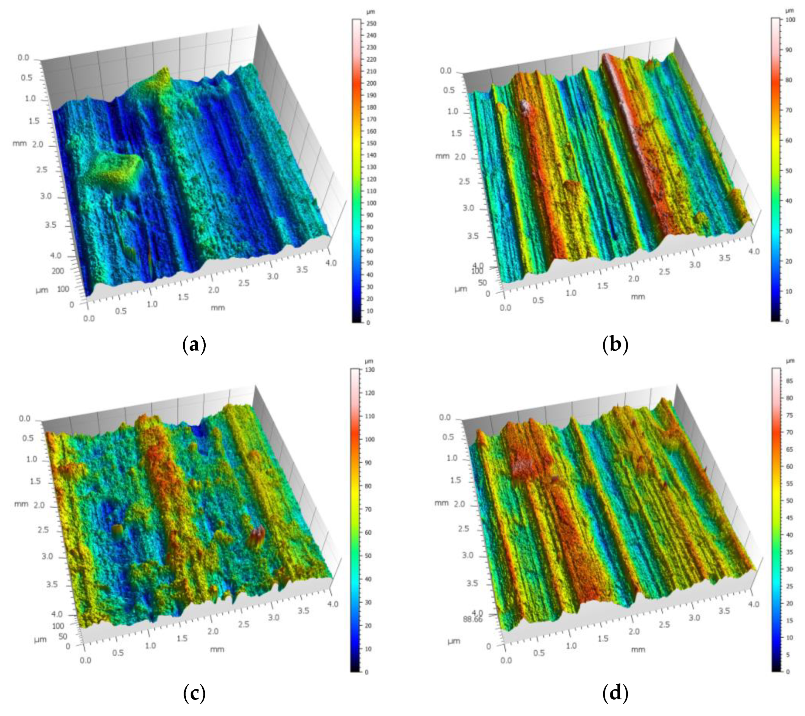 Coatings 15 00539 g006