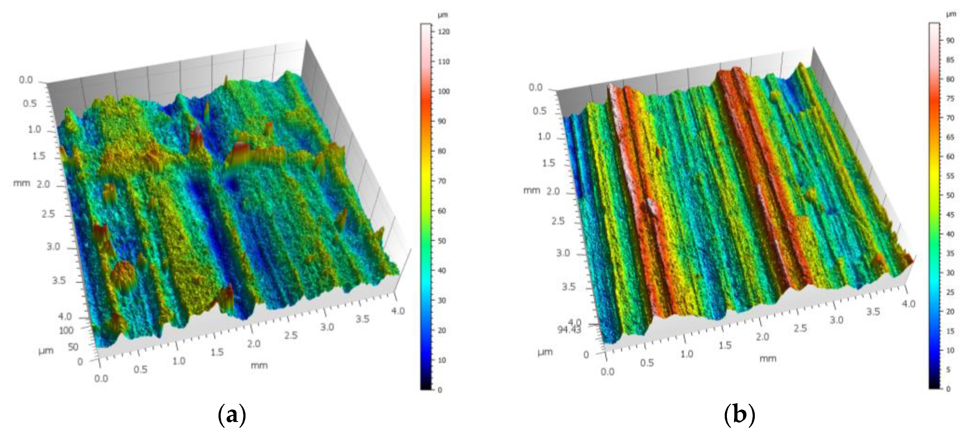 Coatings 15 00539 g007