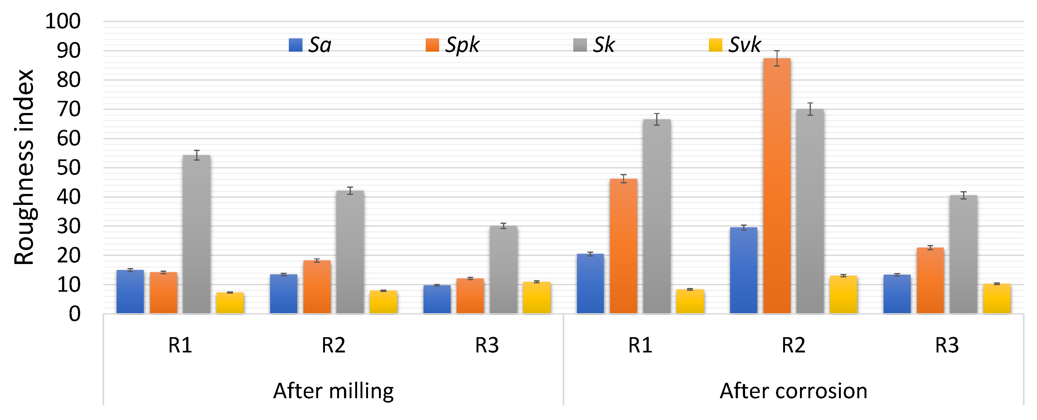 Coatings 15 00539 g009