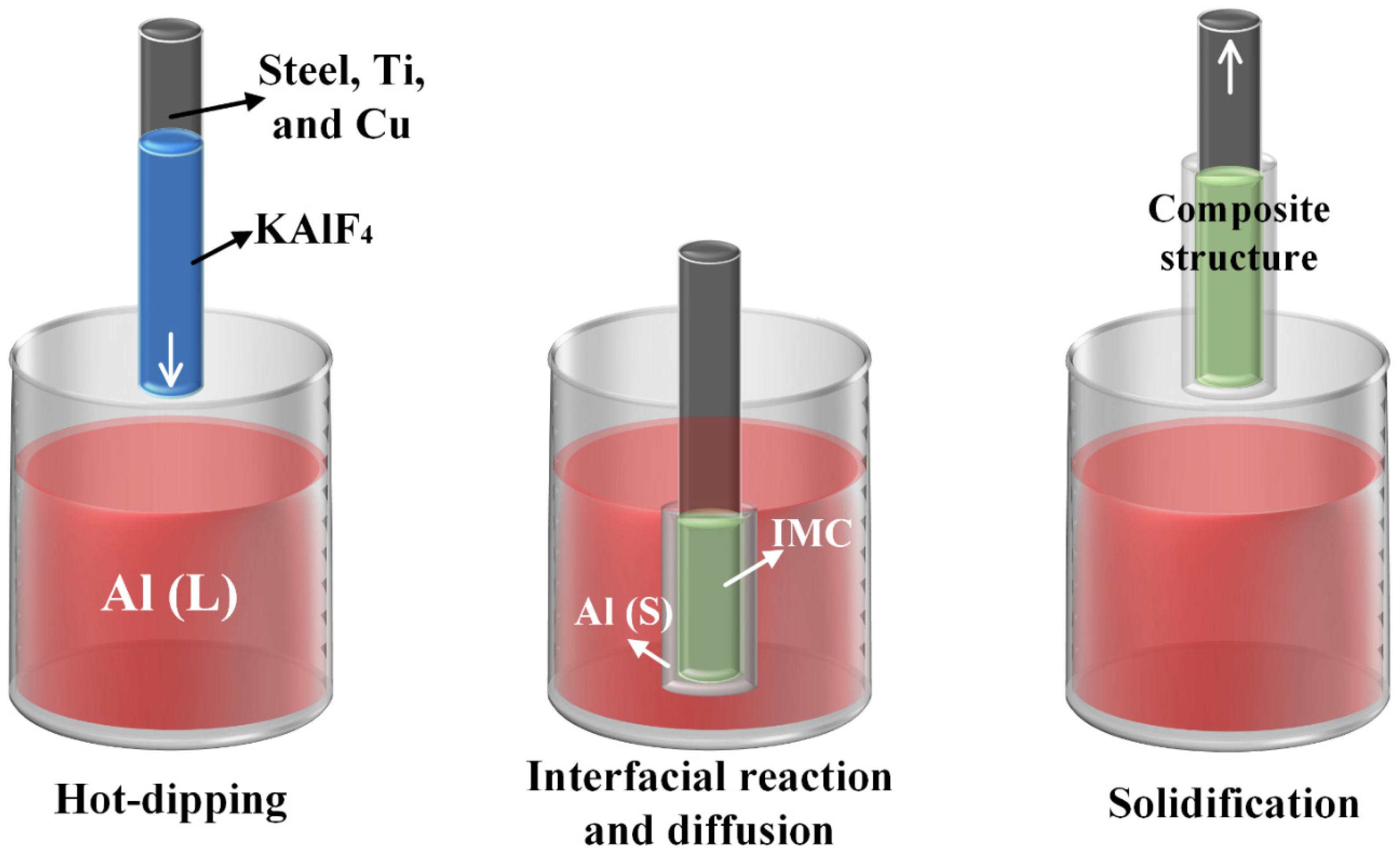Coatings 15 00541 g001