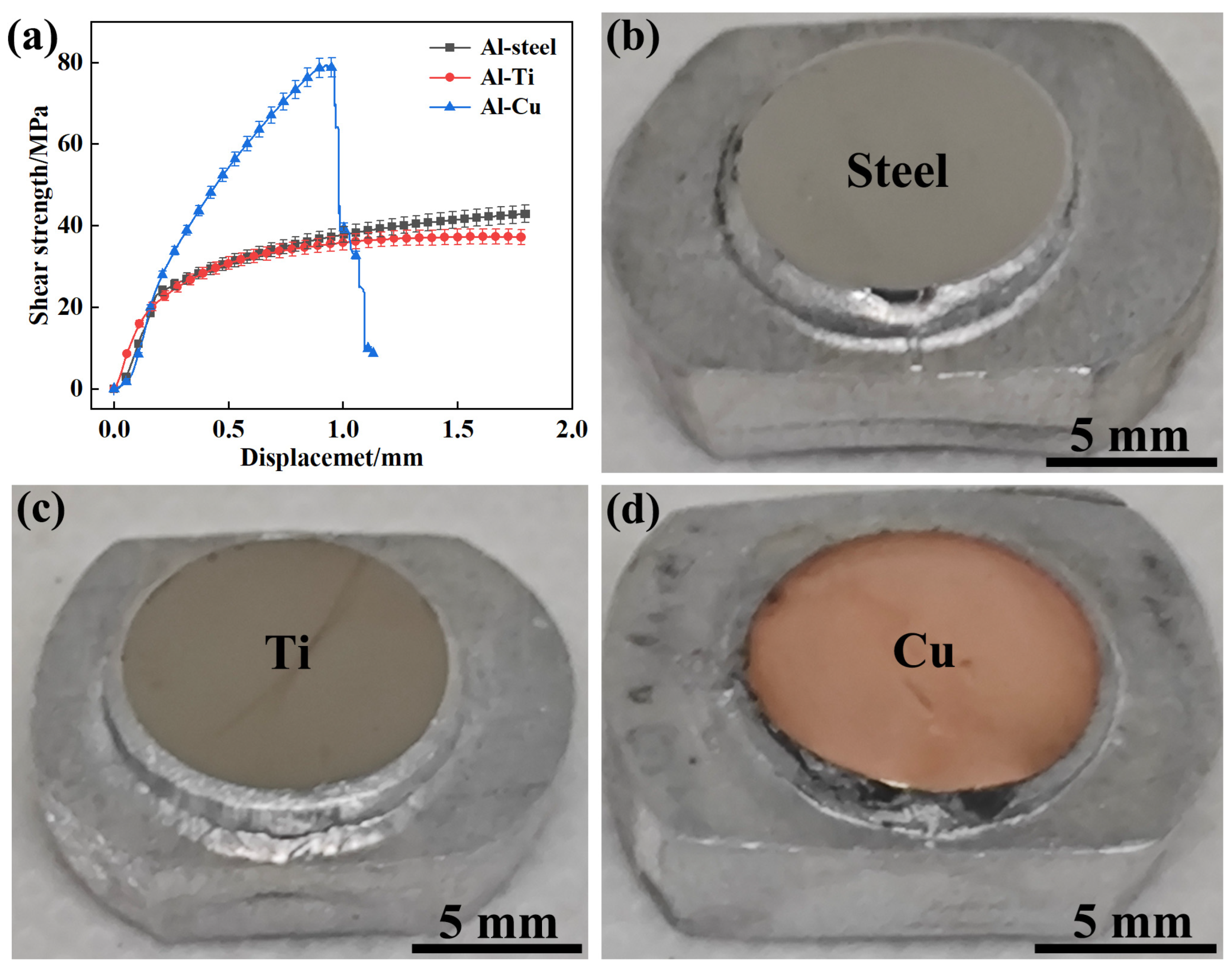 Coatings 15 00541 g007