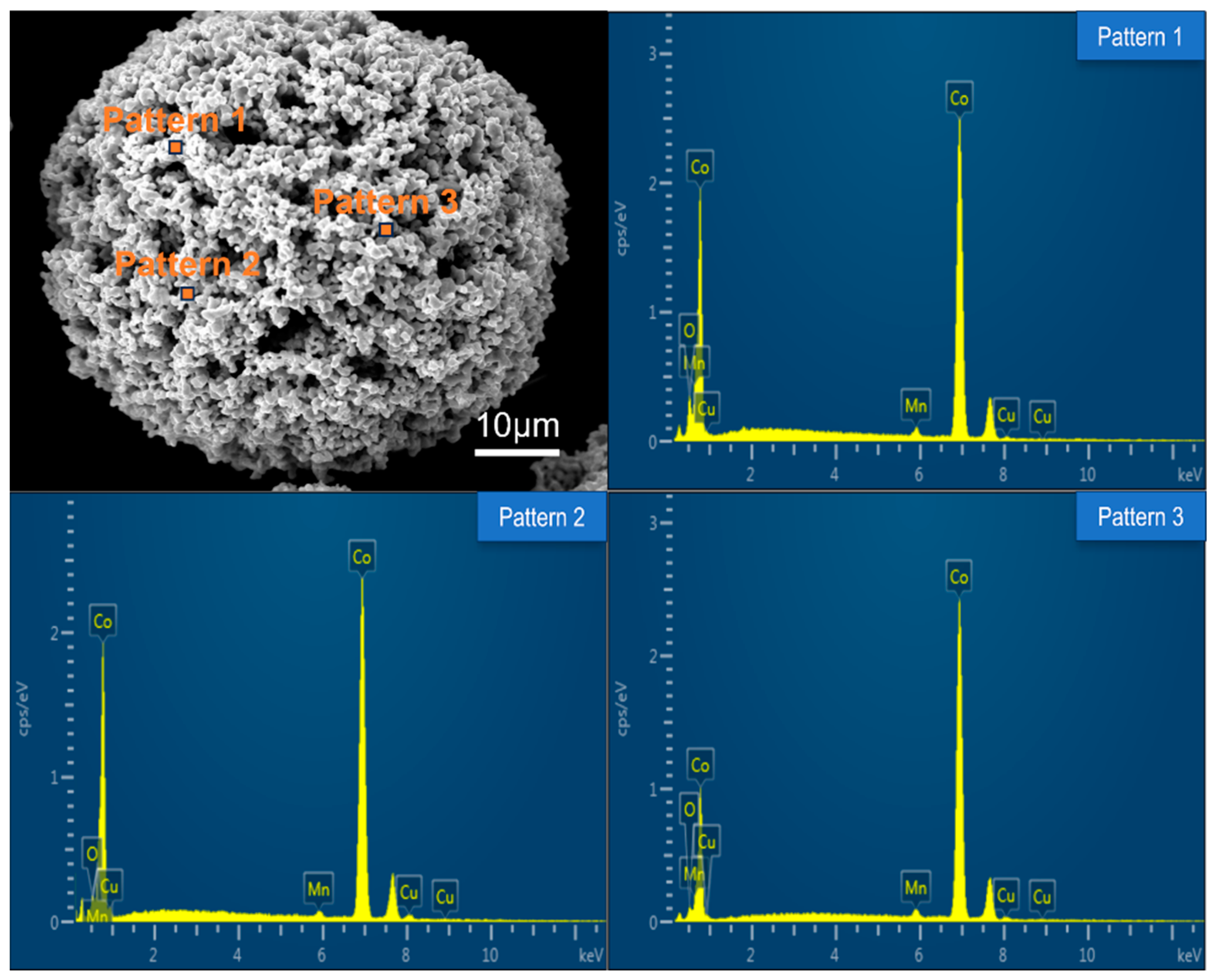 Coatings 15 00547 g004