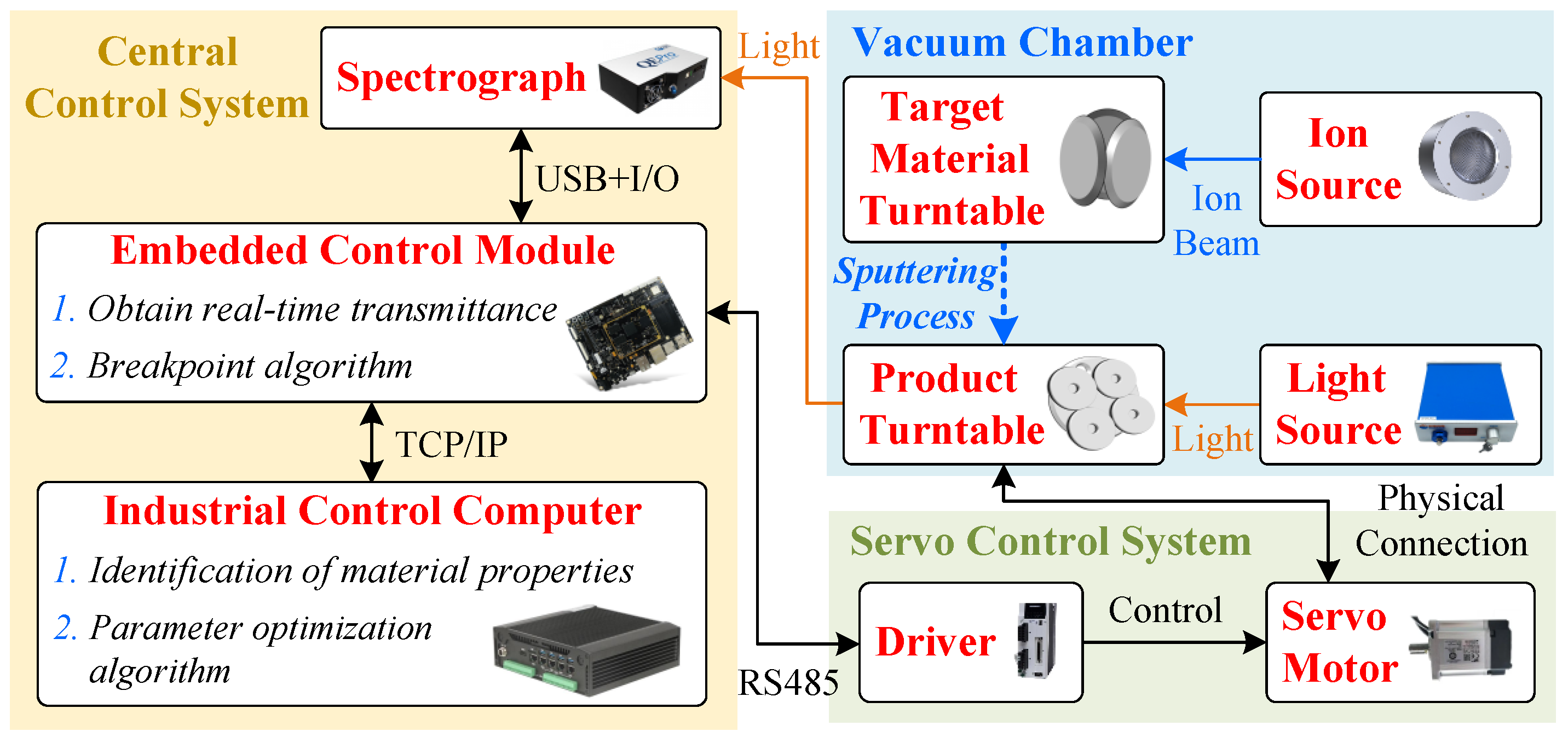 Coatings 15 00551 g004