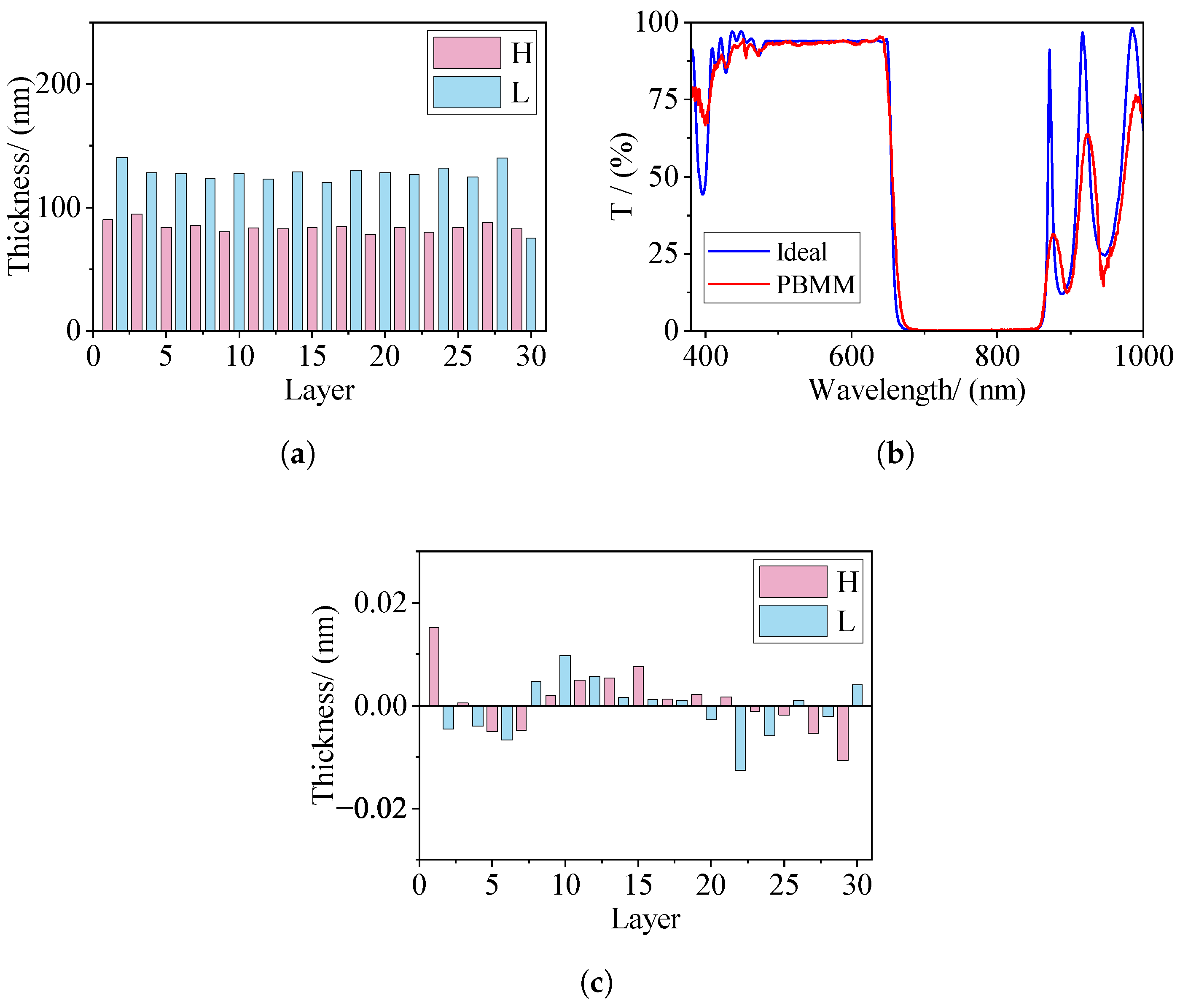 Coatings 15 00551 g007