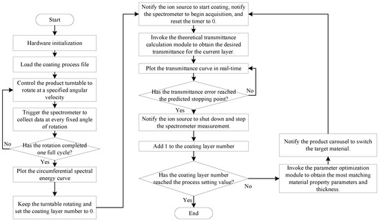 Coatings 15 00551 g0a1