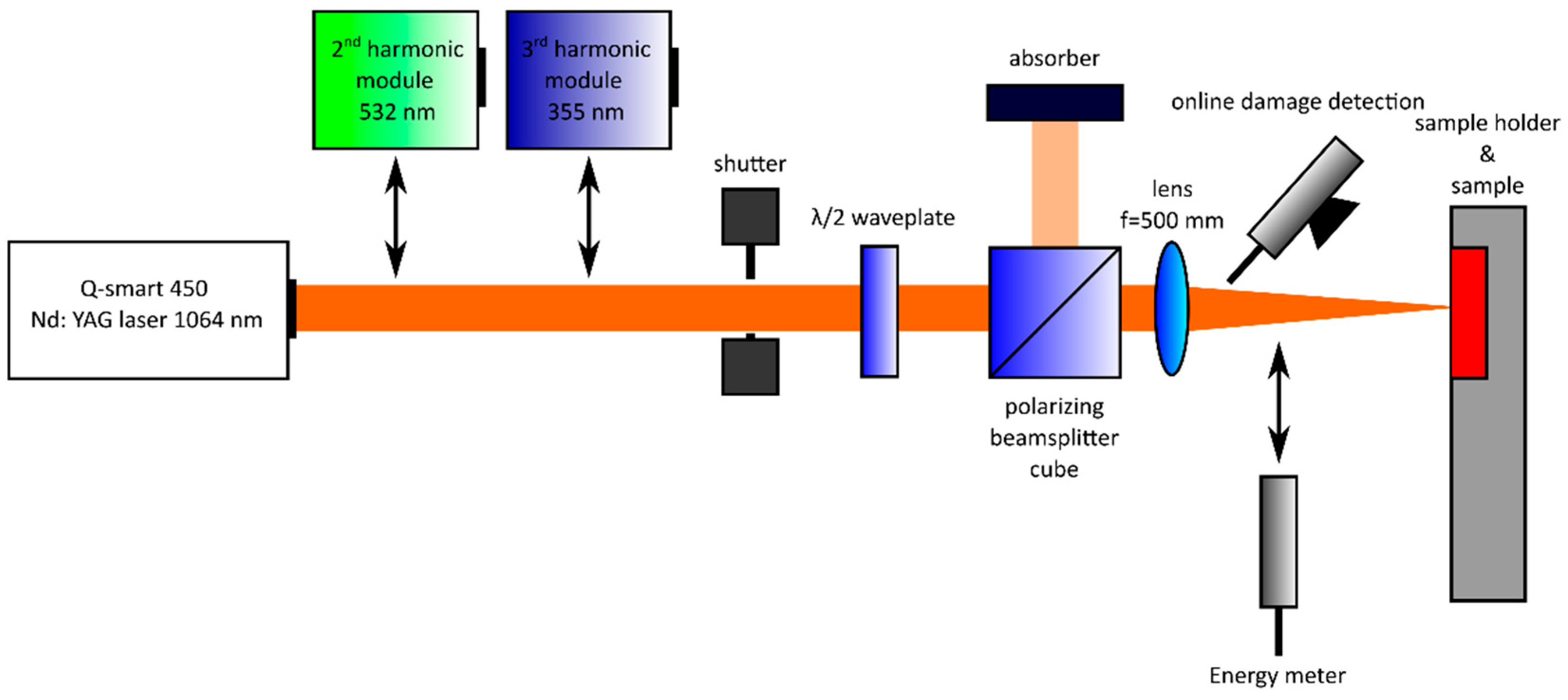 Coatings 15 00556 g002