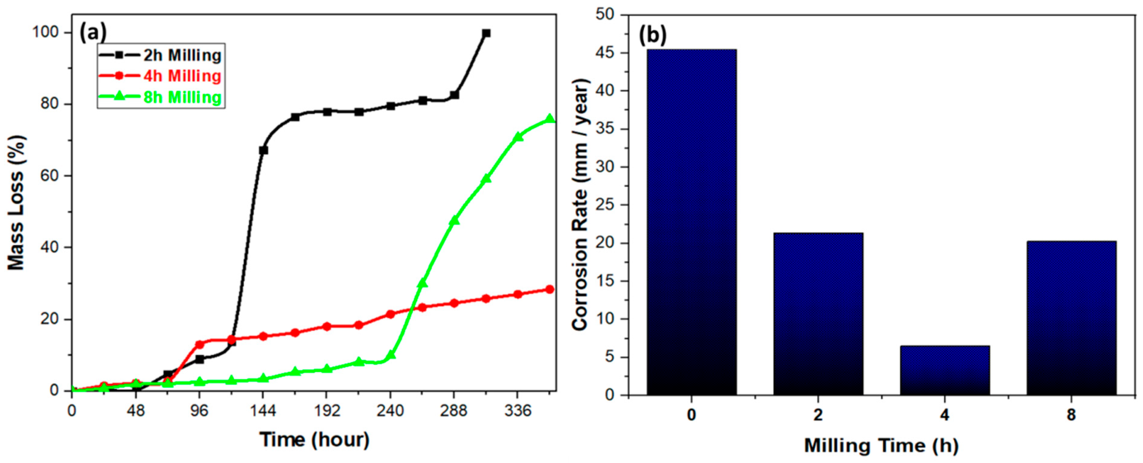 Coatings 15 00561 g008