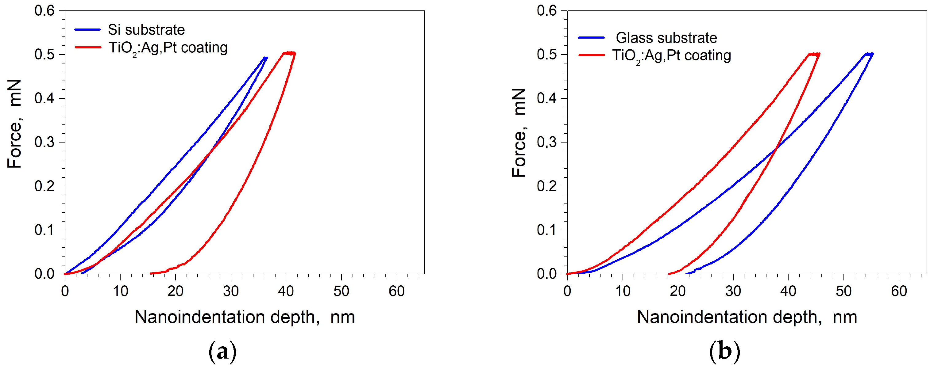 Coatings 15 00587 g010