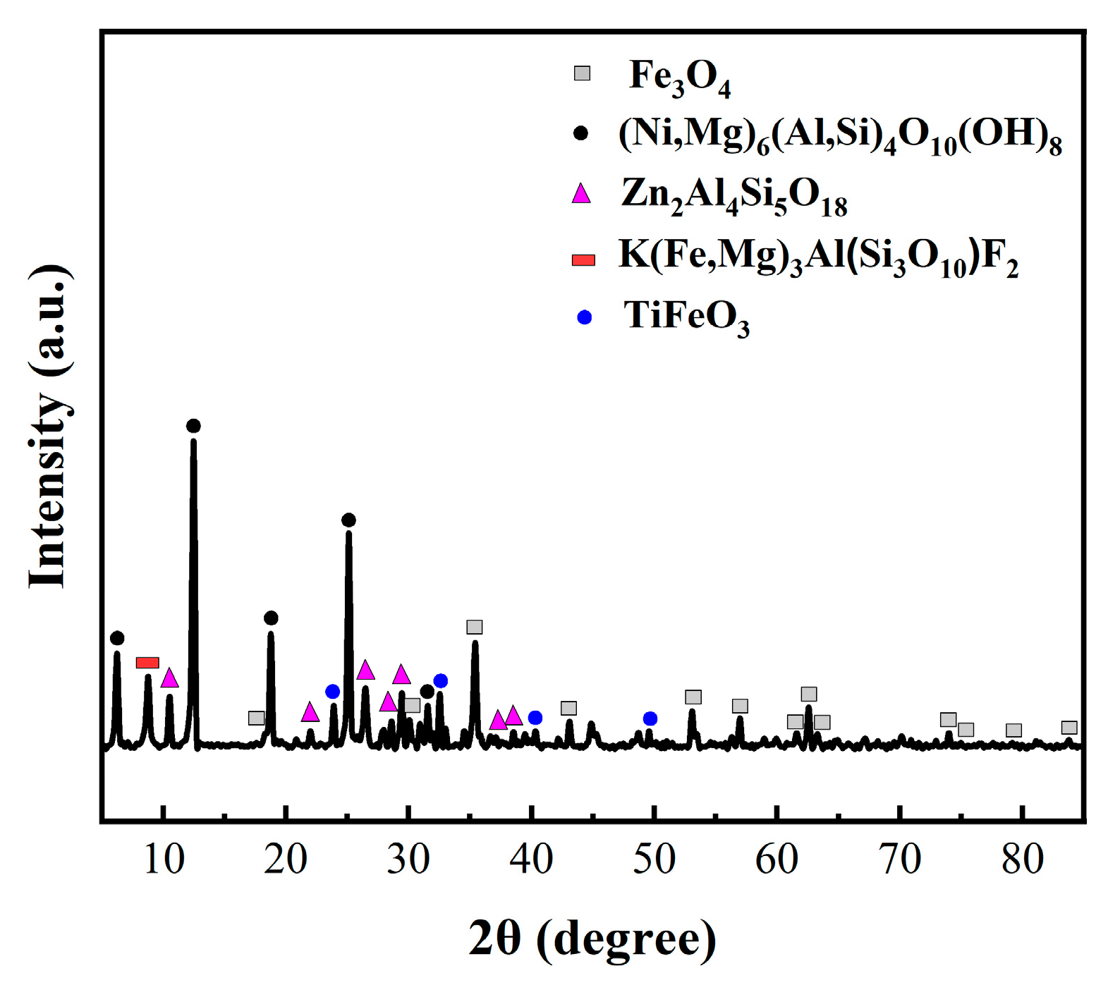 Coatings 15 00593 g006