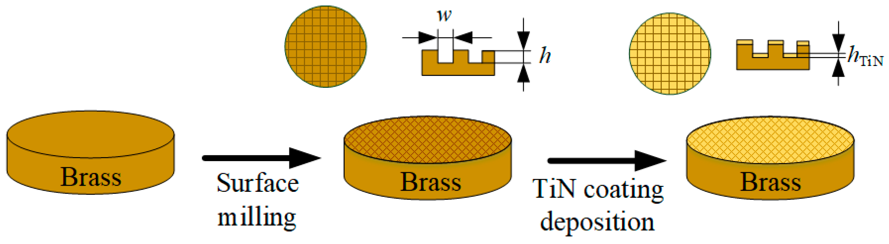 Coatings 15 00594 g002