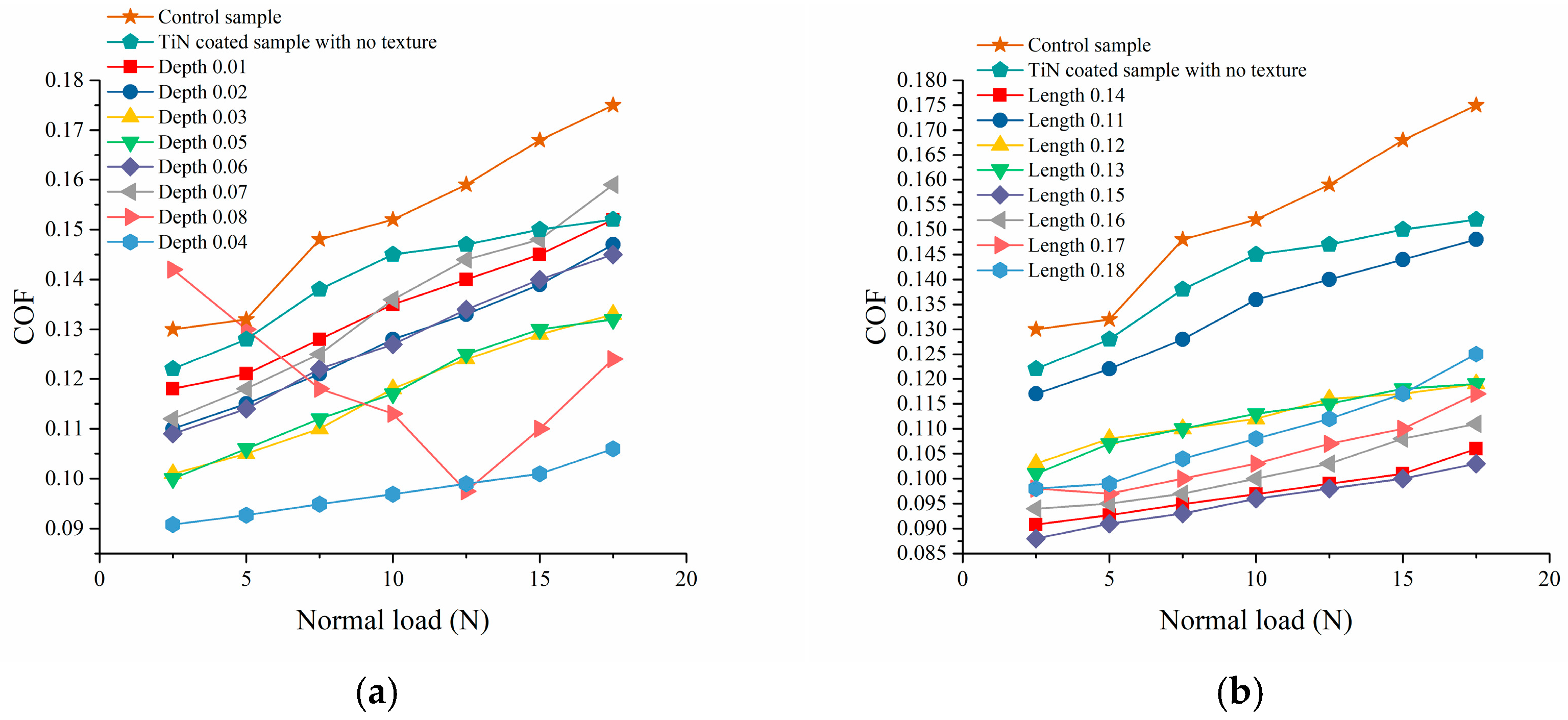 Coatings 15 00594 g006