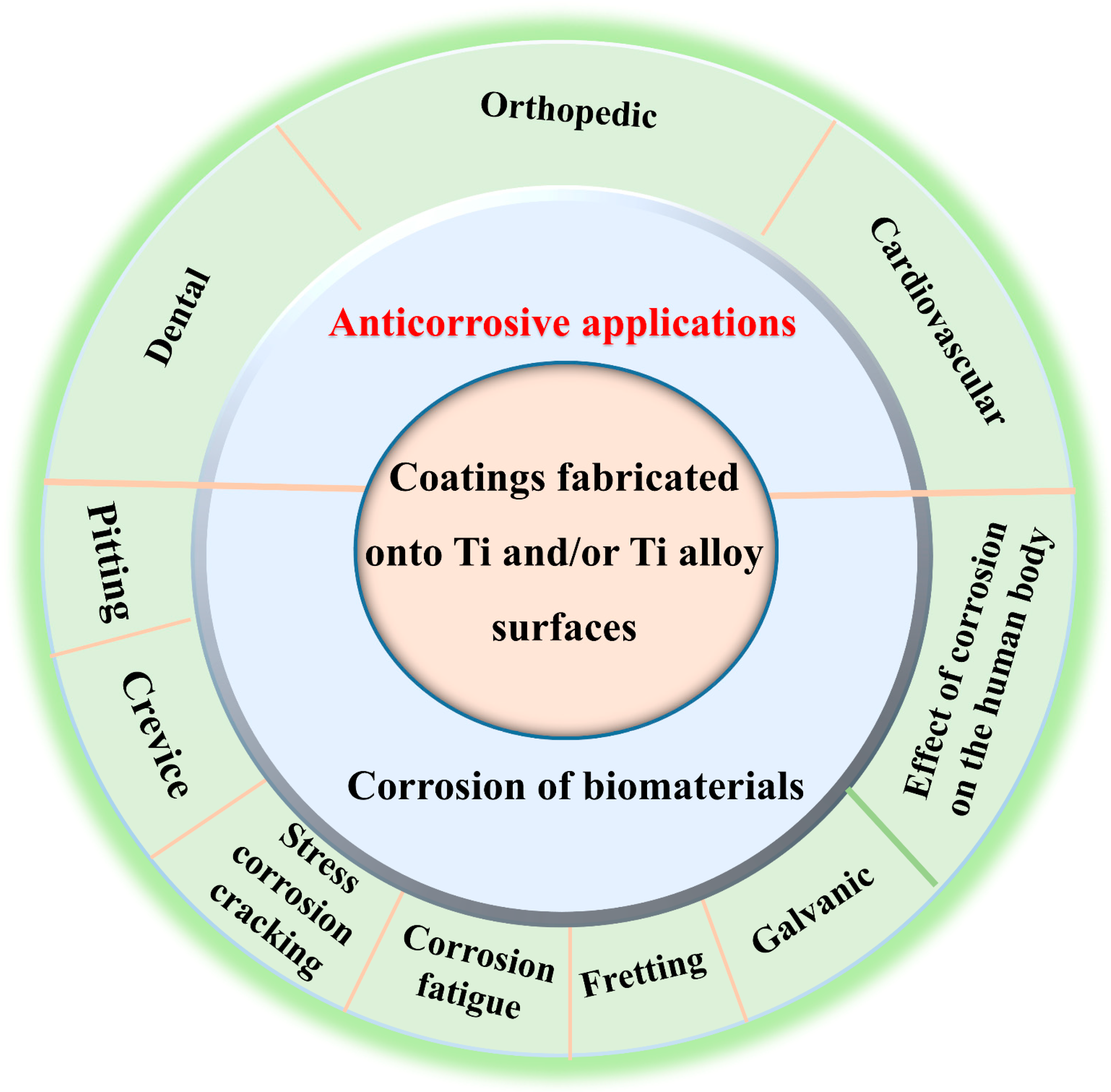 Coatings 15 00599 g001