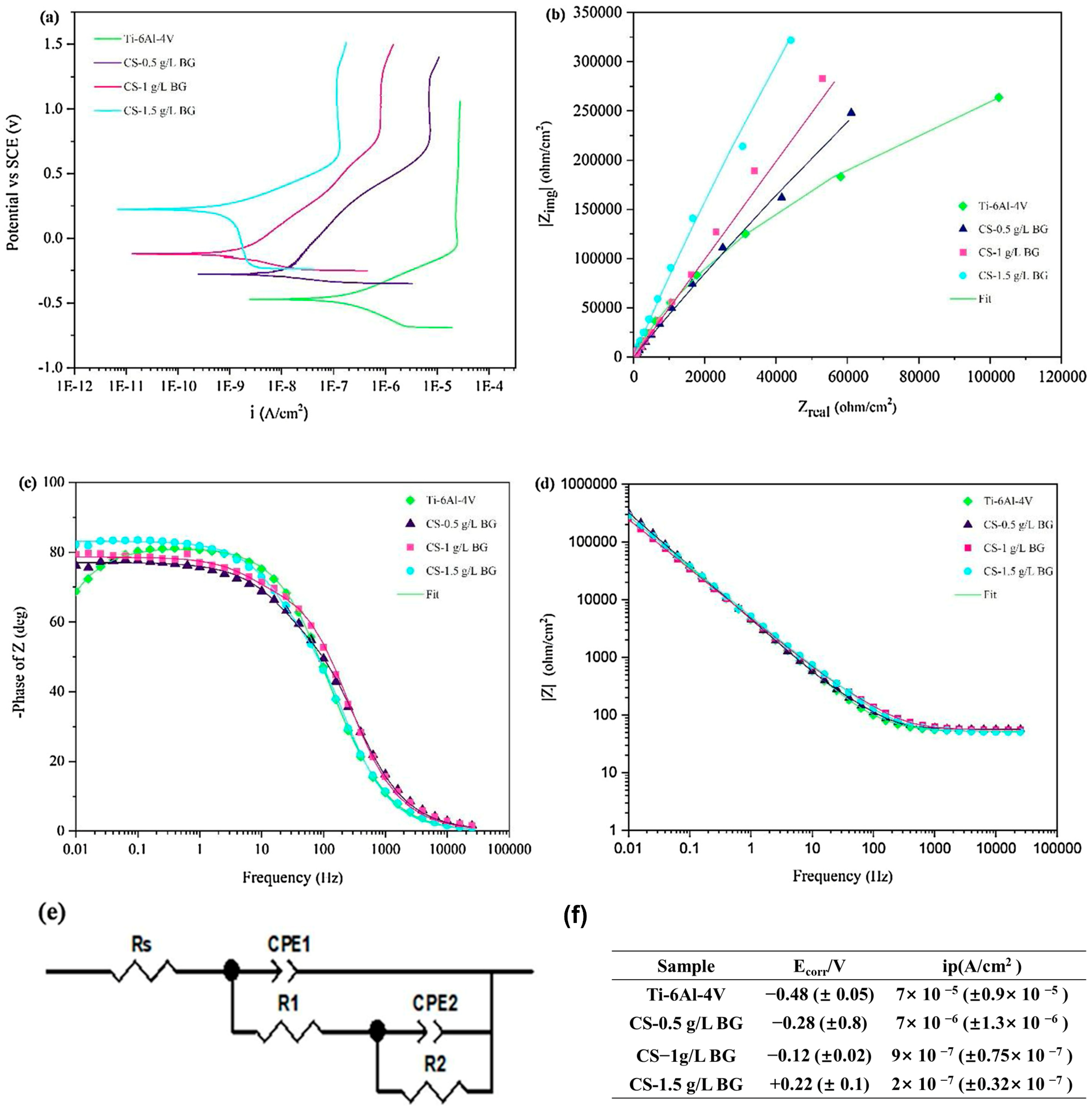 Coatings 15 00599 g011