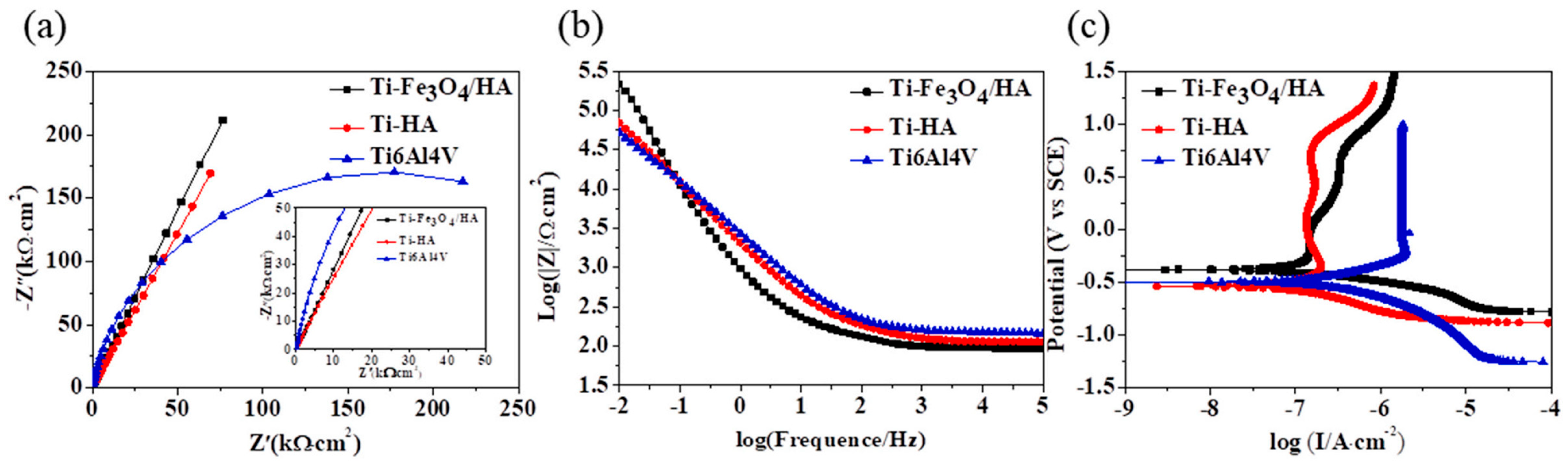 Coatings 15 00599 g015