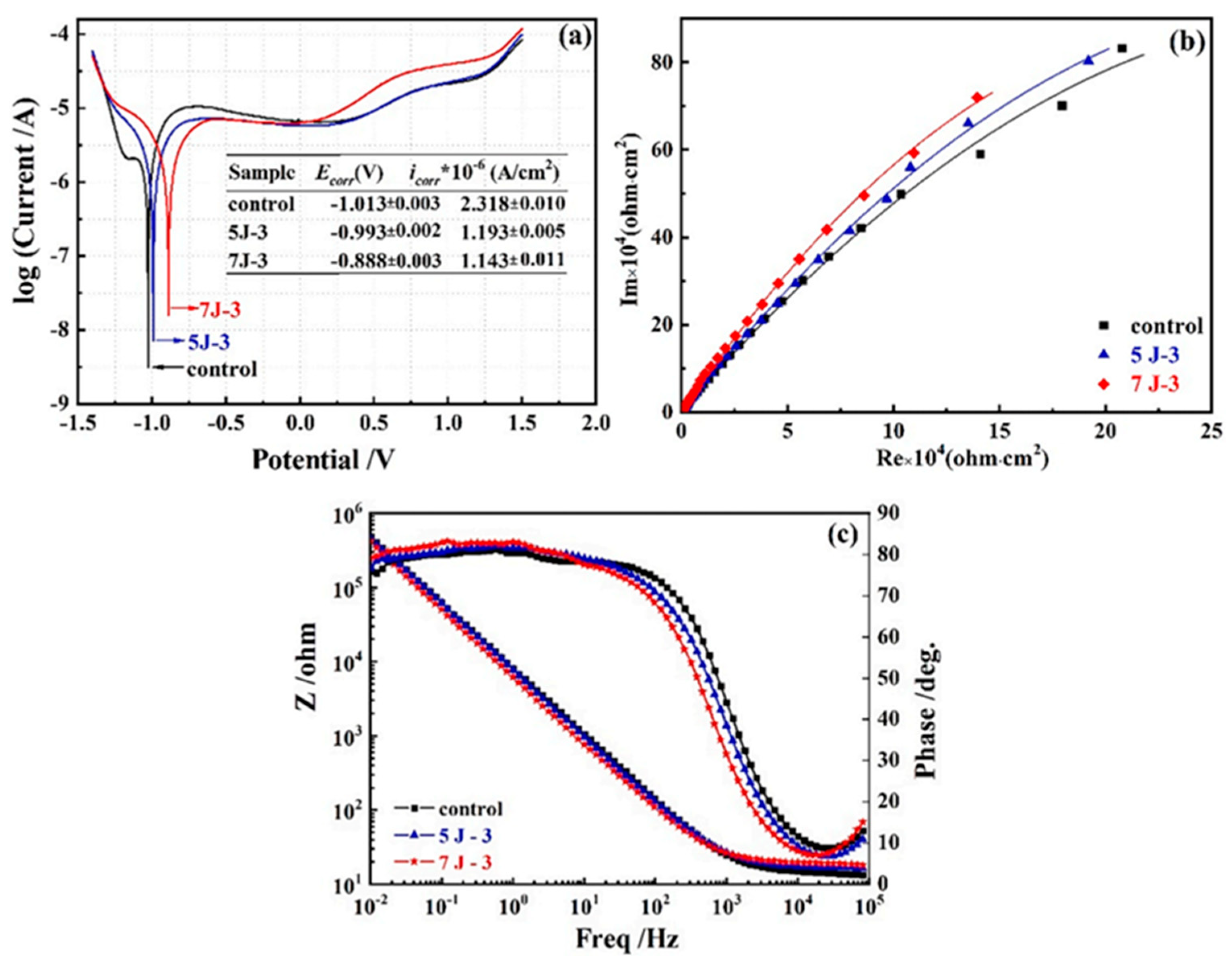 Coatings 15 00599 g016
