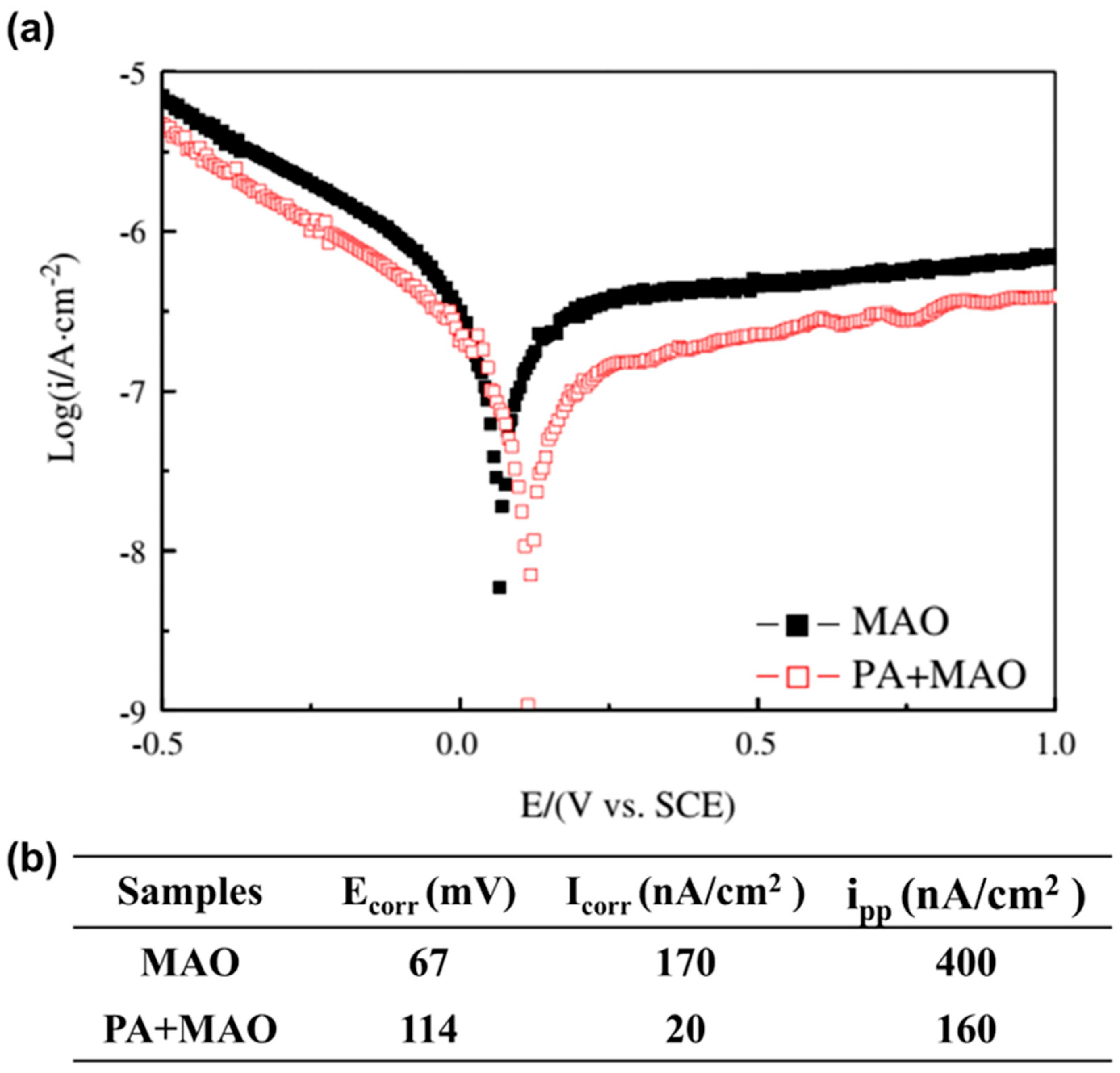 Coatings 15 00599 g018