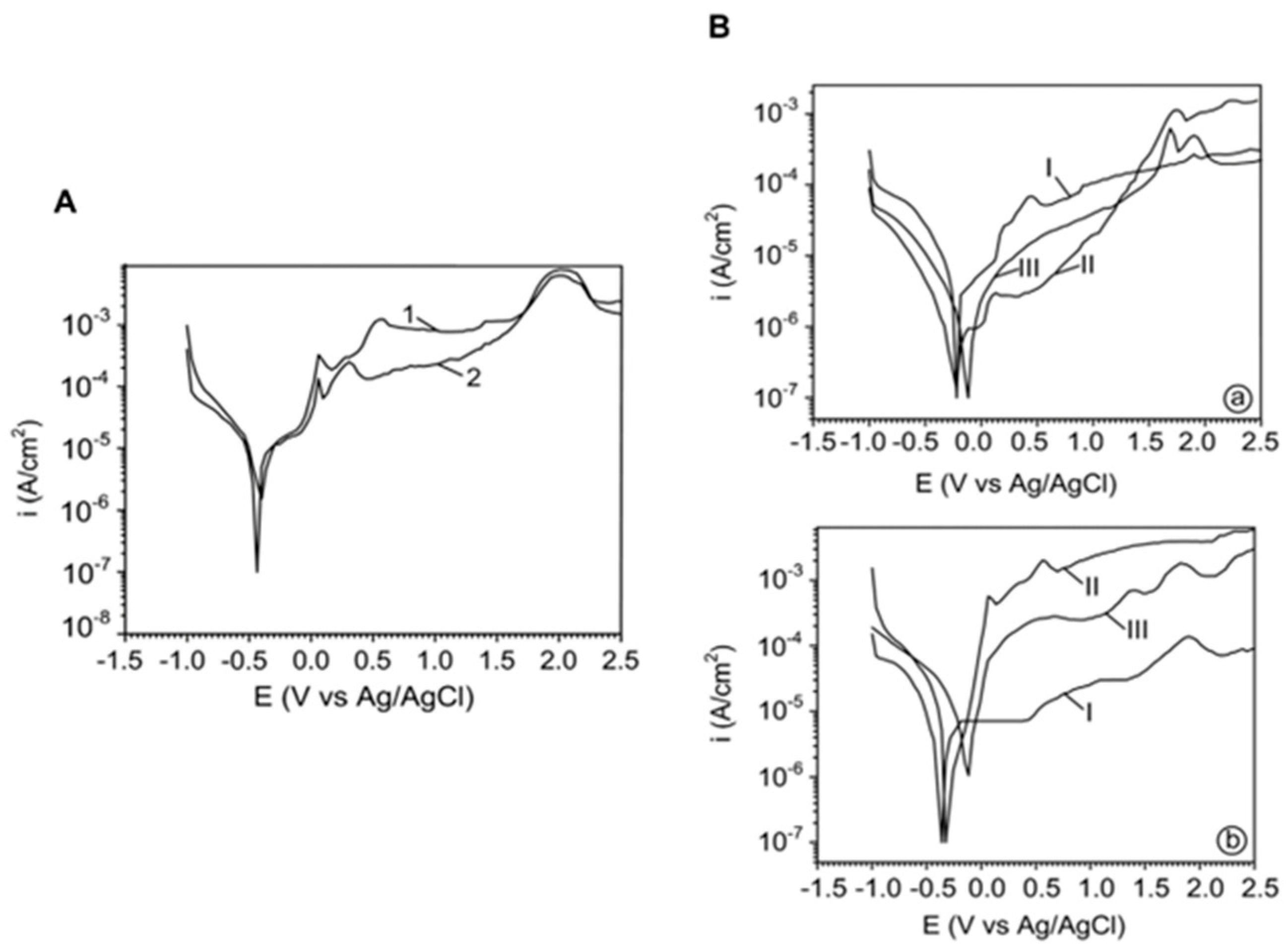 Coatings 15 00599 g019
