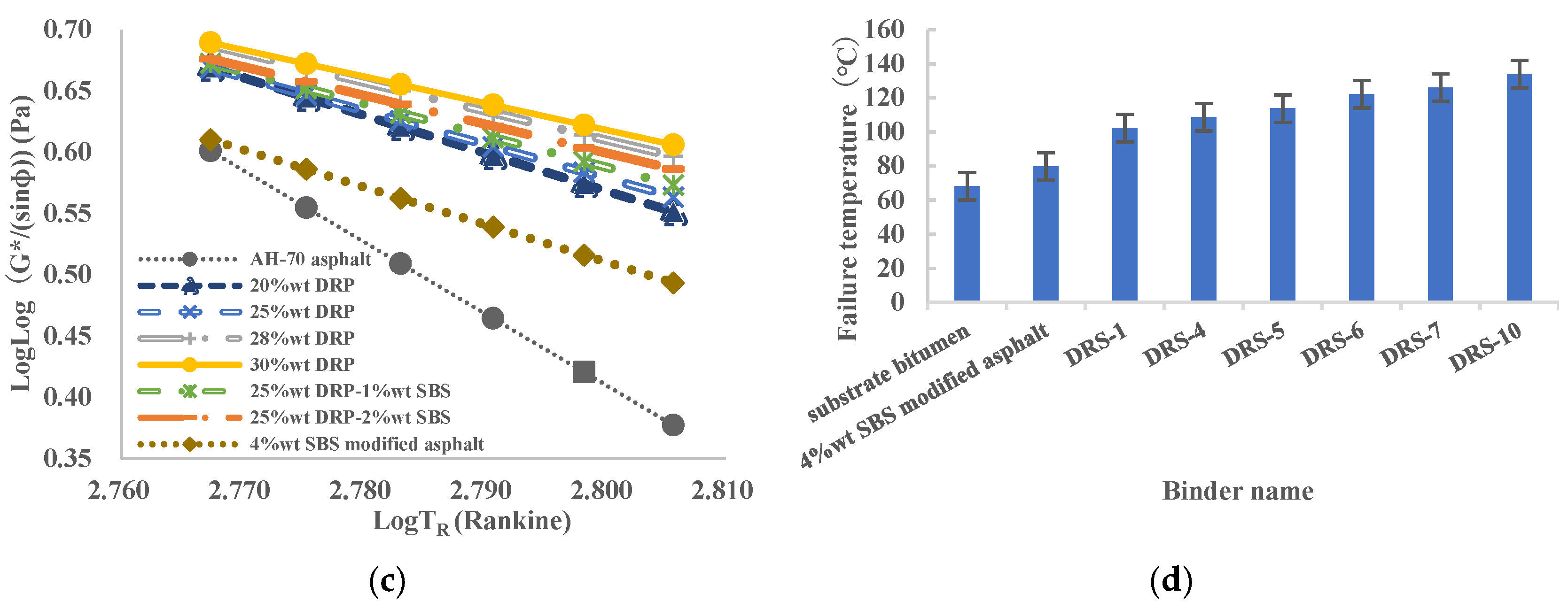 Coatings 15 00607 g007b Coatings 15 00607 g007b