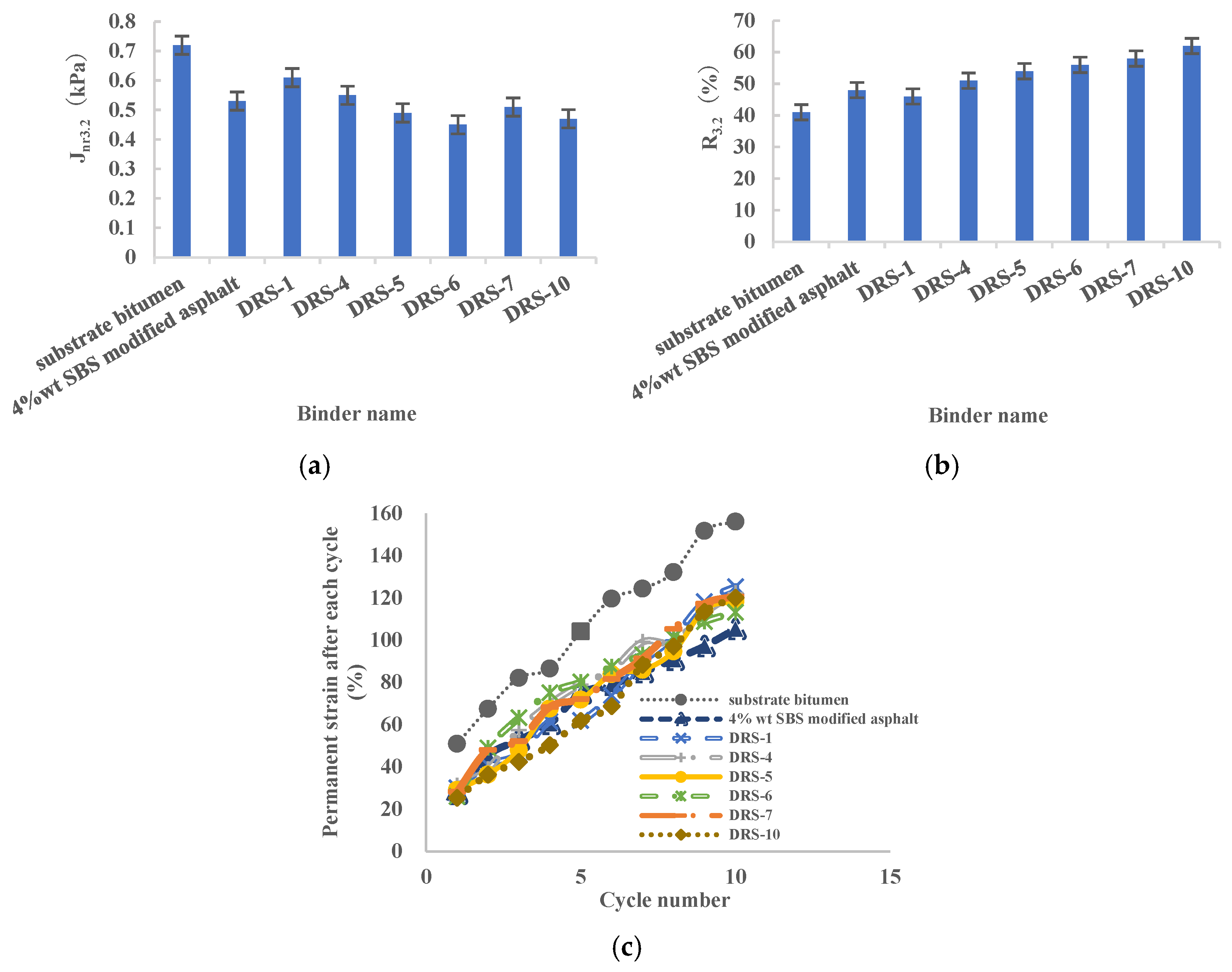 Coatings 15 00607 g009 Coatings 15 00607 g009
