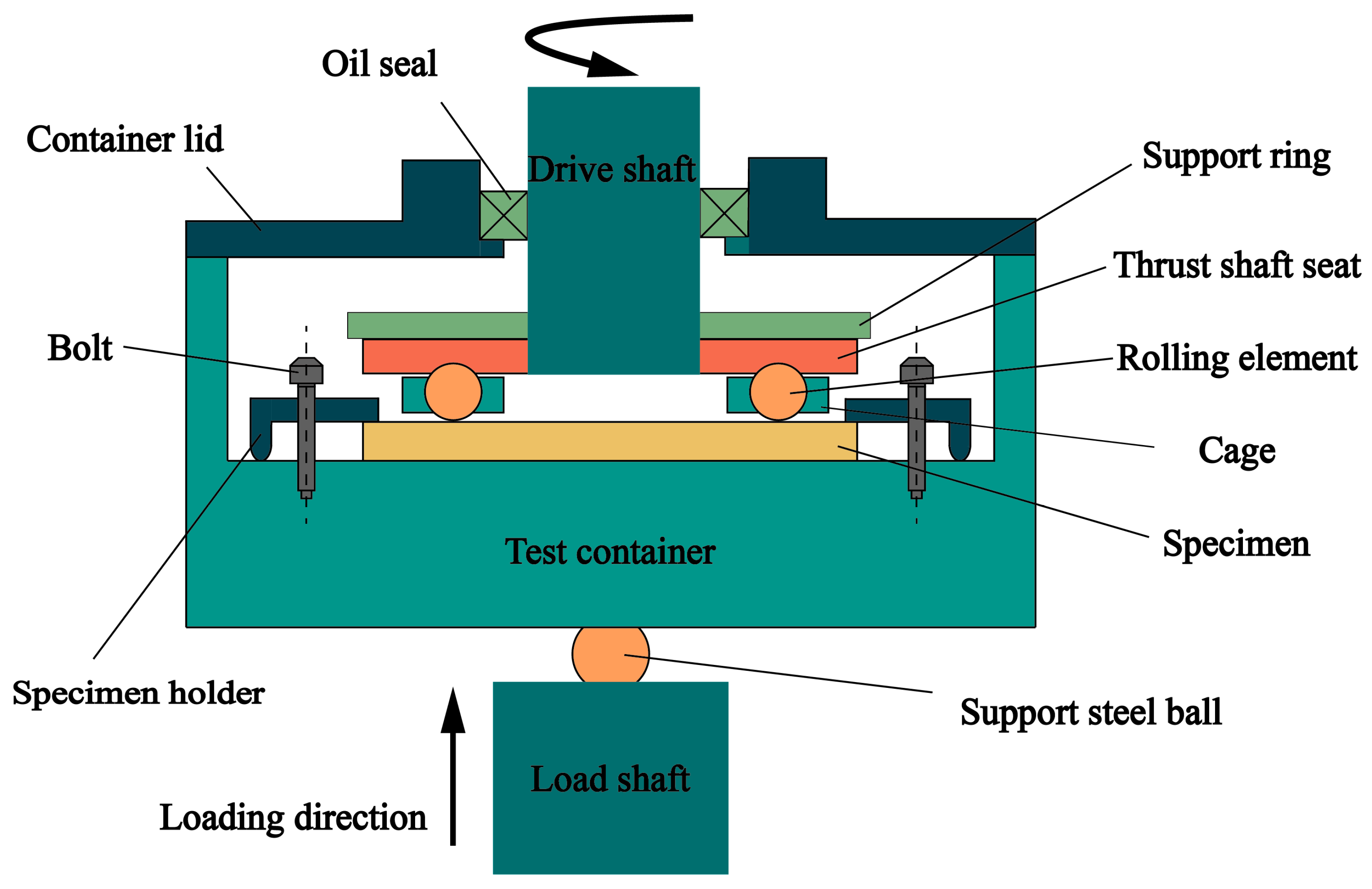 Coatings 15 00616 g003