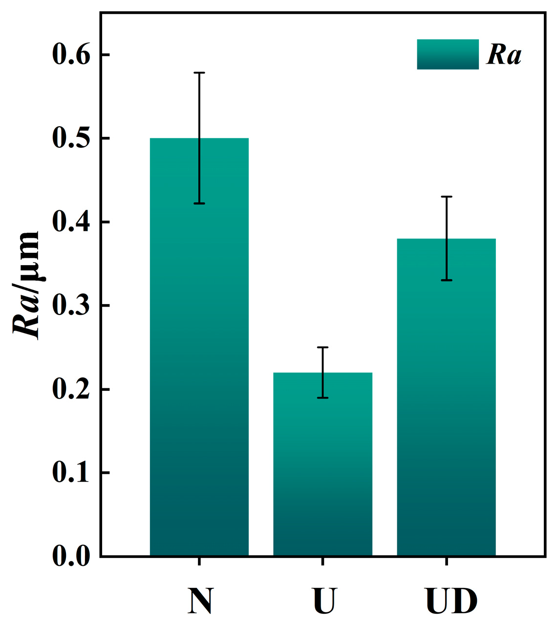 Coatings 15 00616 g005