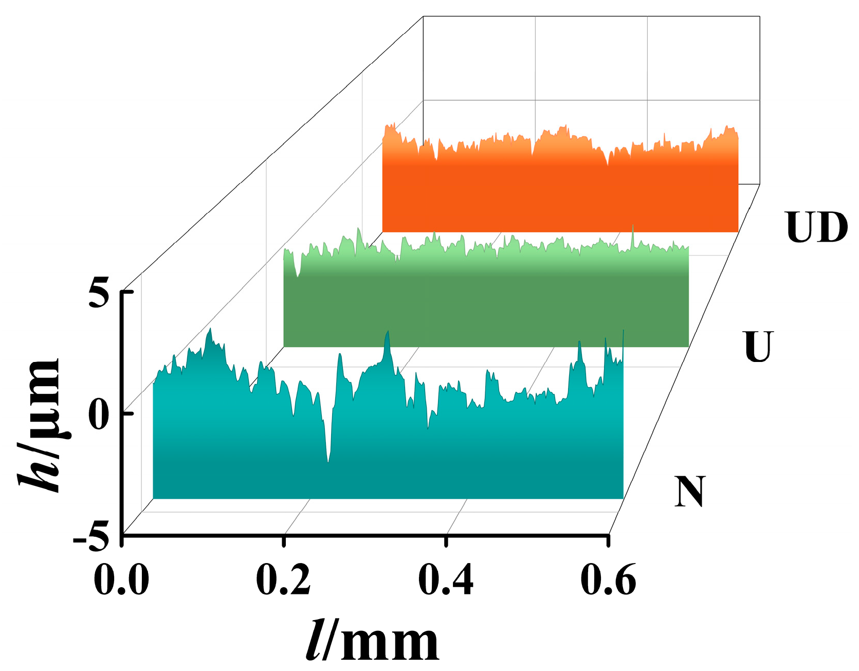 Coatings 15 00616 g007