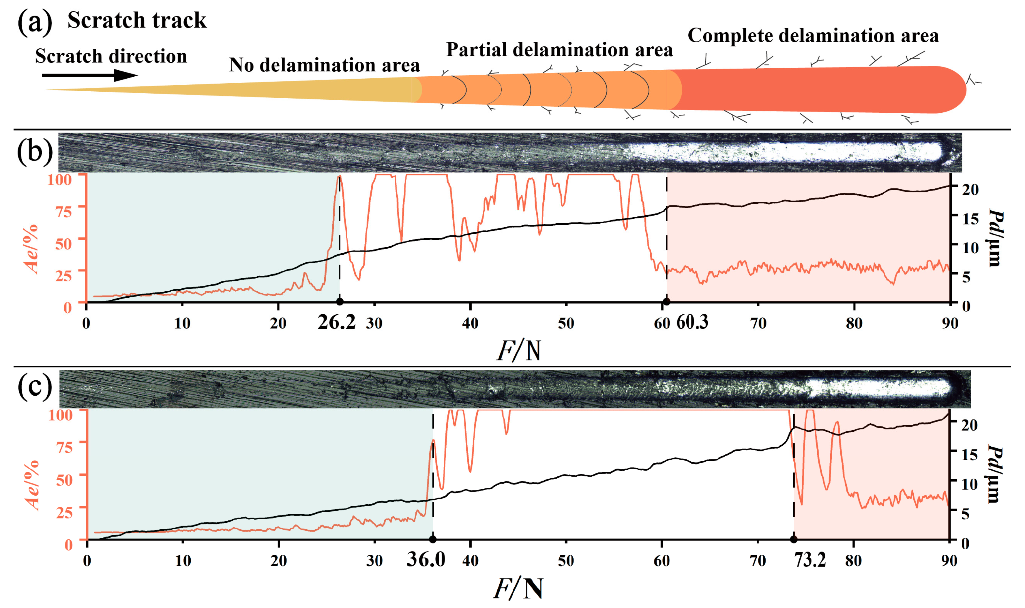 Coatings 15 00616 g011