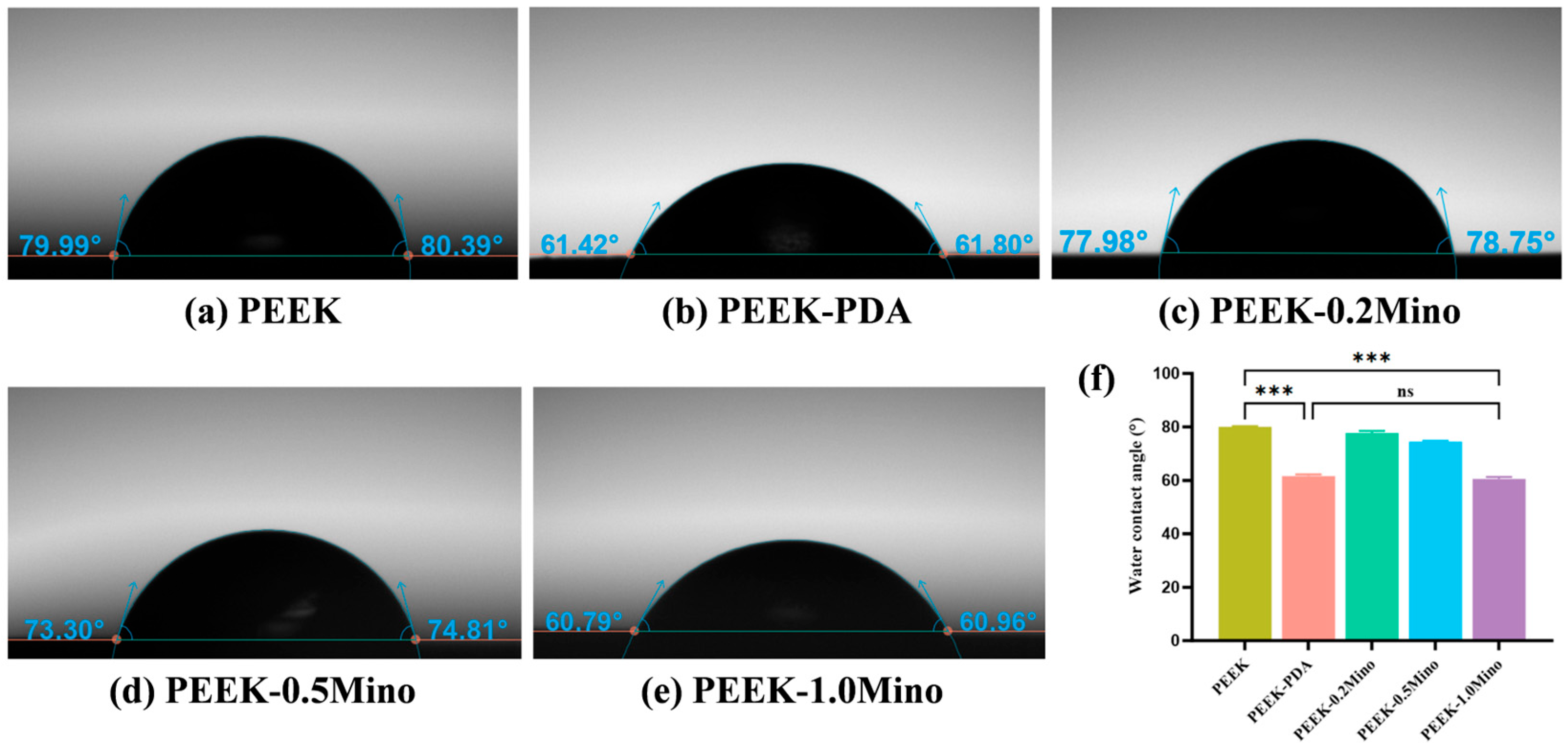 Coatings 15 00622 g002