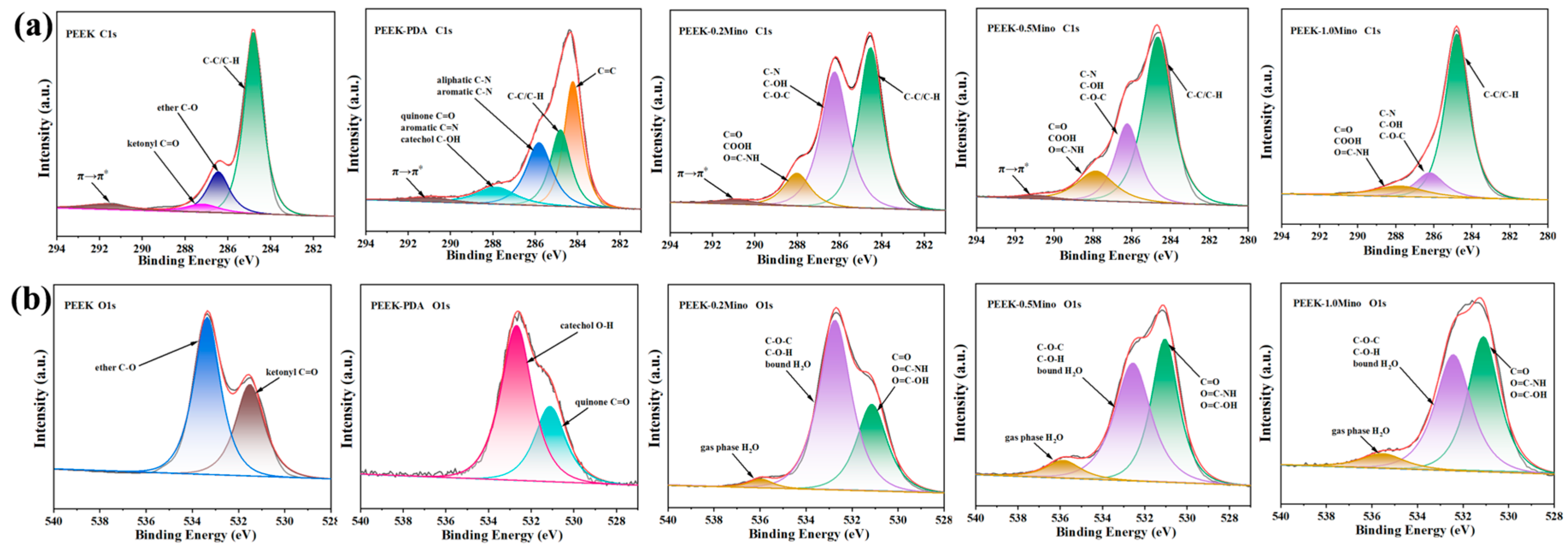 Coatings 15 00622 g004