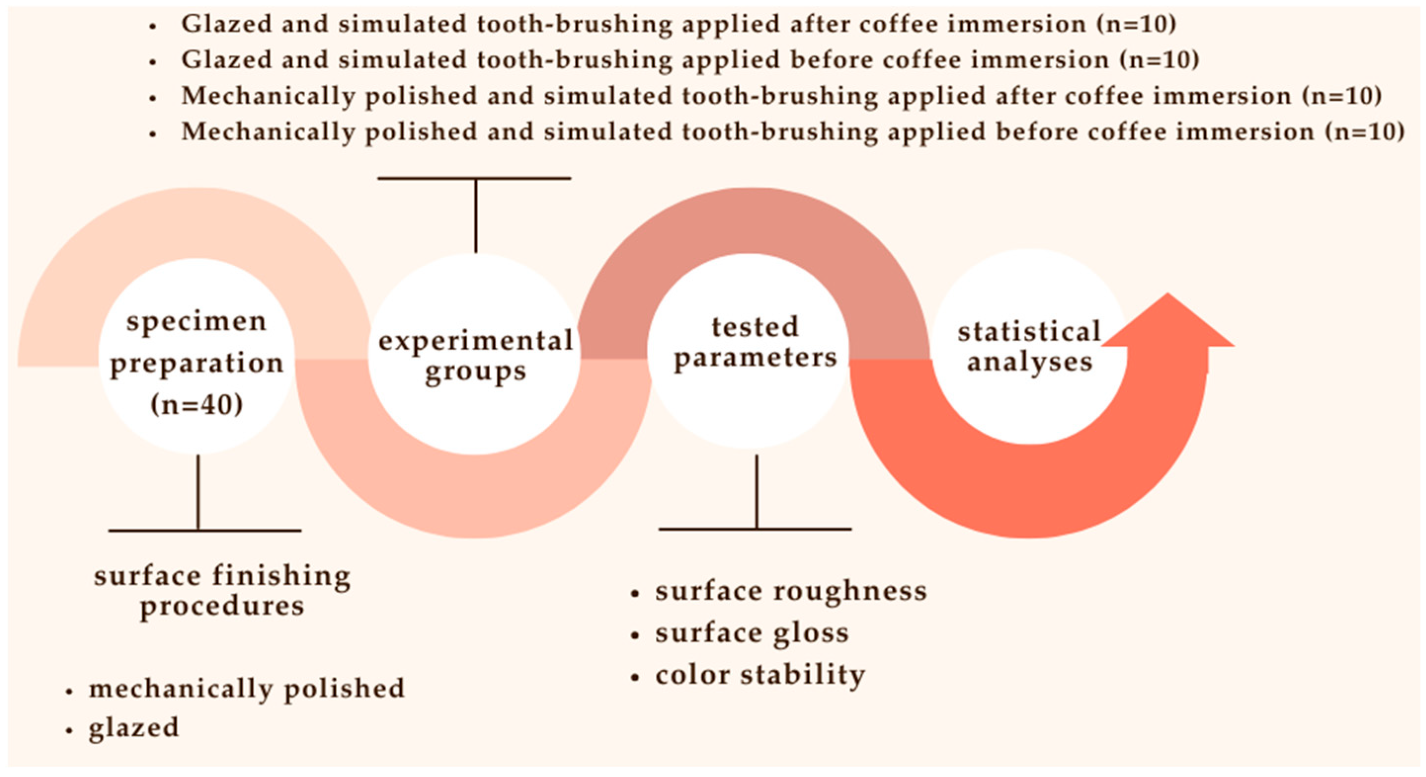 Coatings 15 00627 g001