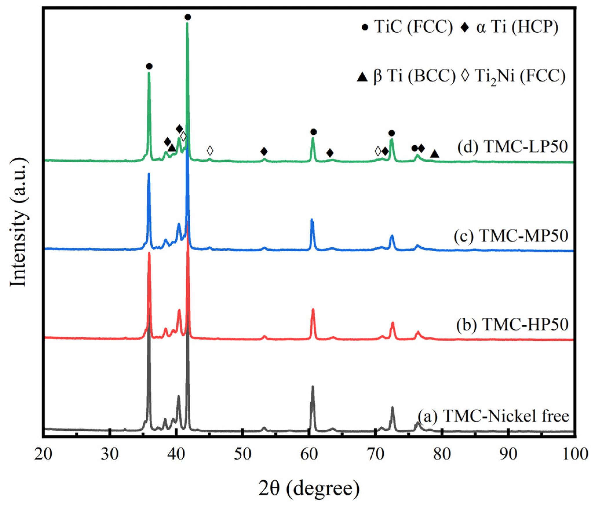 Coatings 15 00629 g006 Coatings 15 00629 g006