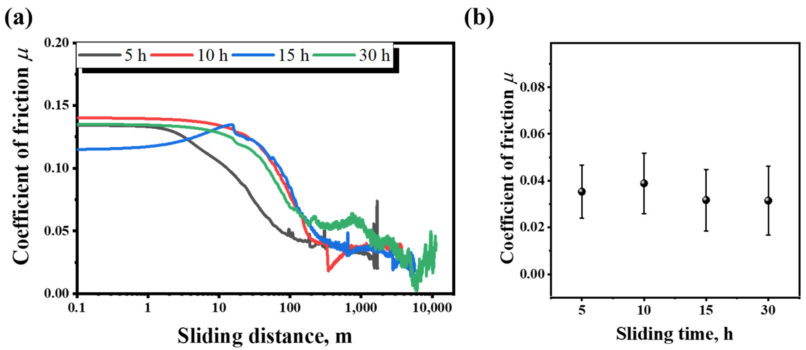 Coatings 15 00640 g002