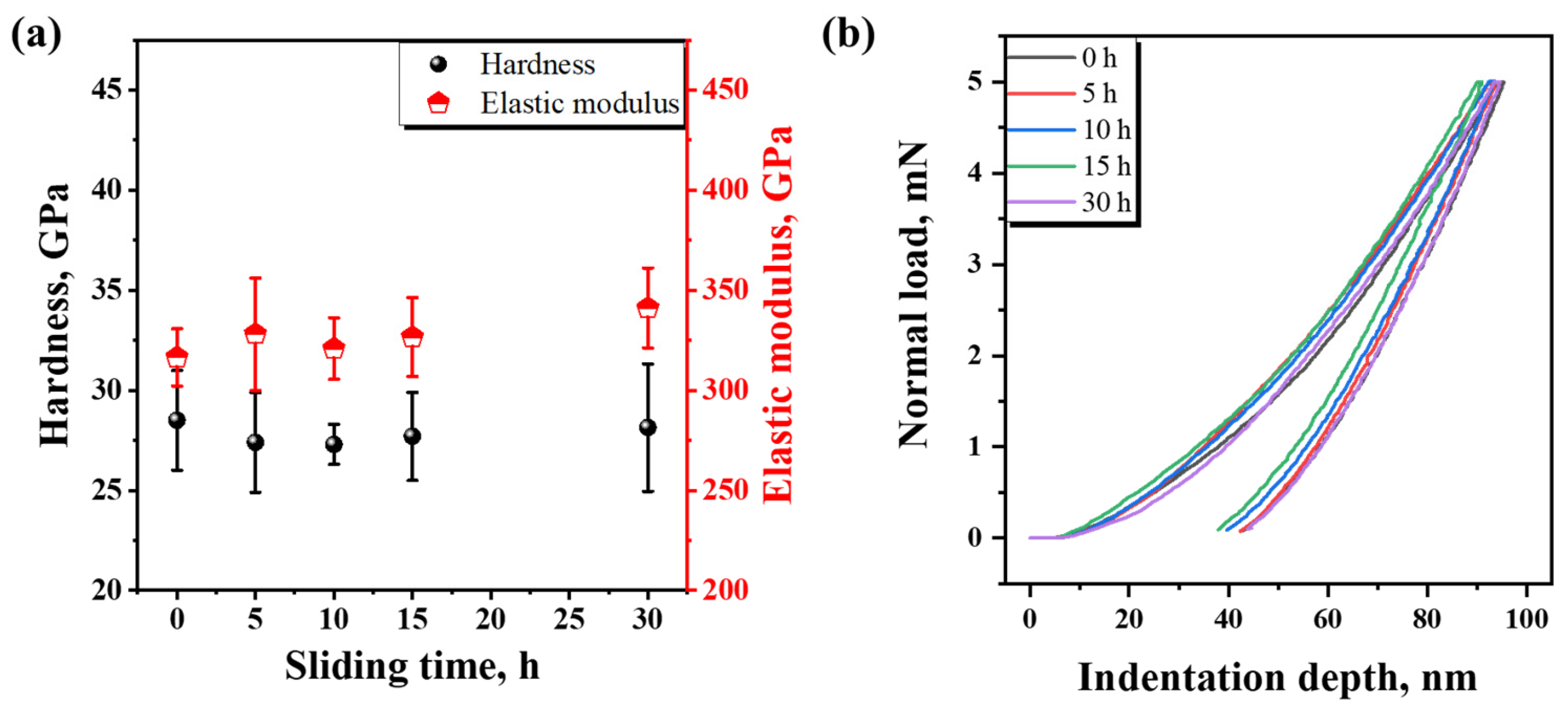 Coatings 15 00640 g004
