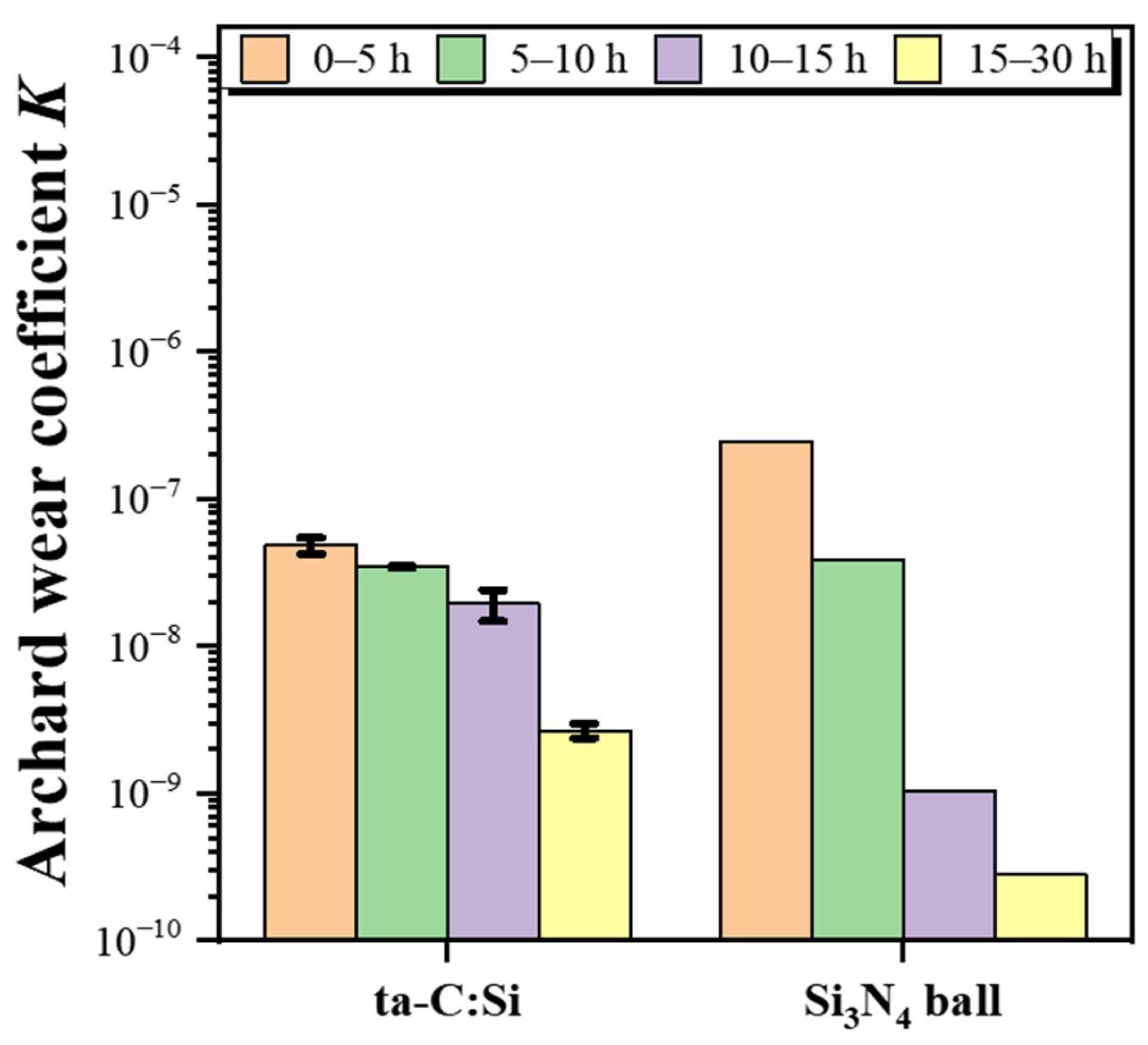 Coatings 15 00640 g005