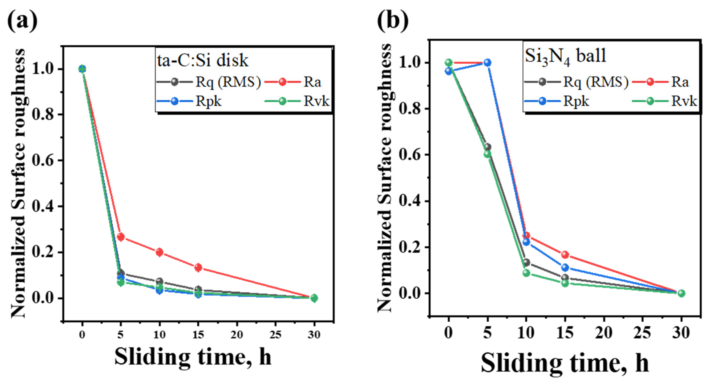 Coatings 15 00640 g007