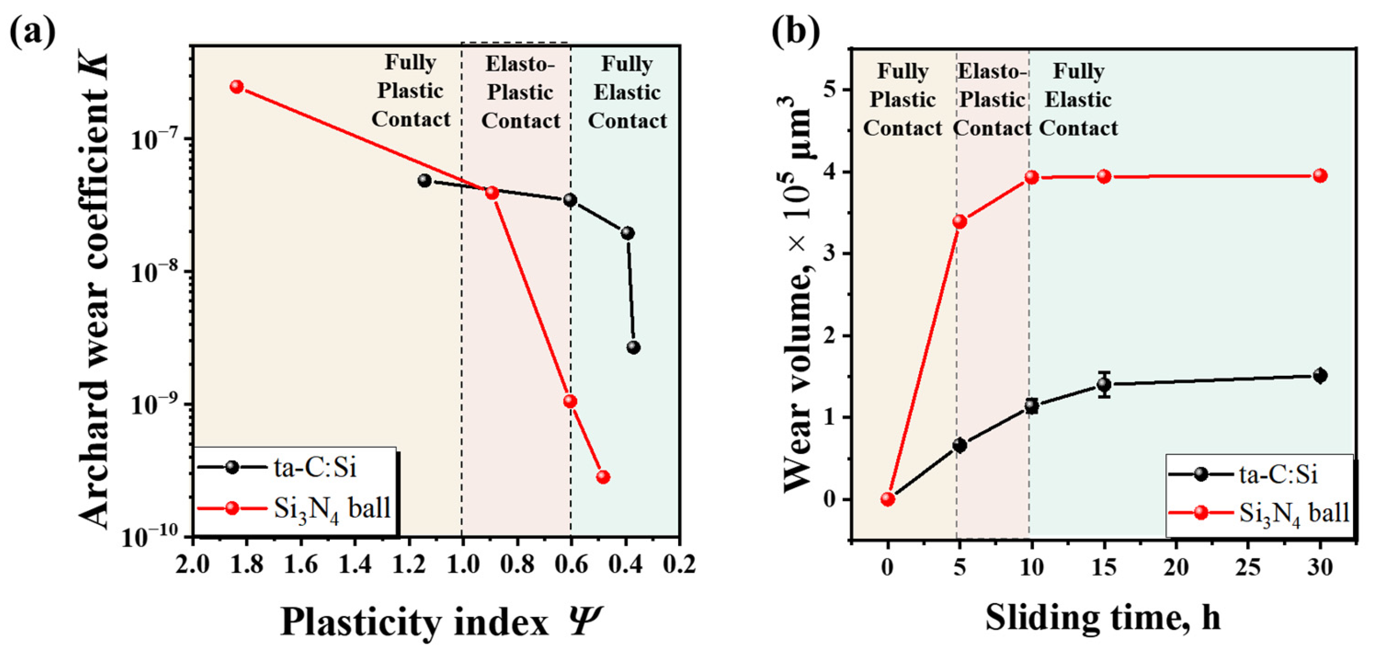 Coatings 15 00640 g008