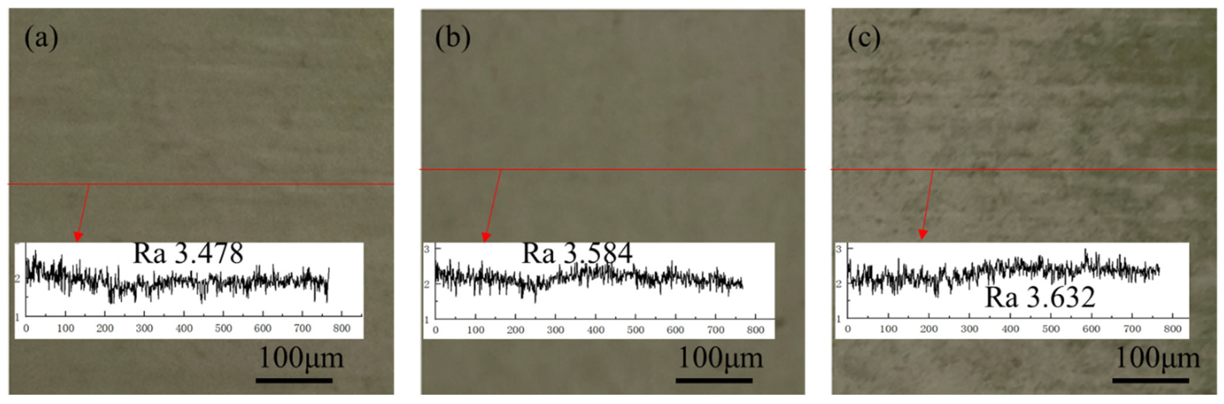 Coatings 15 00647 g009