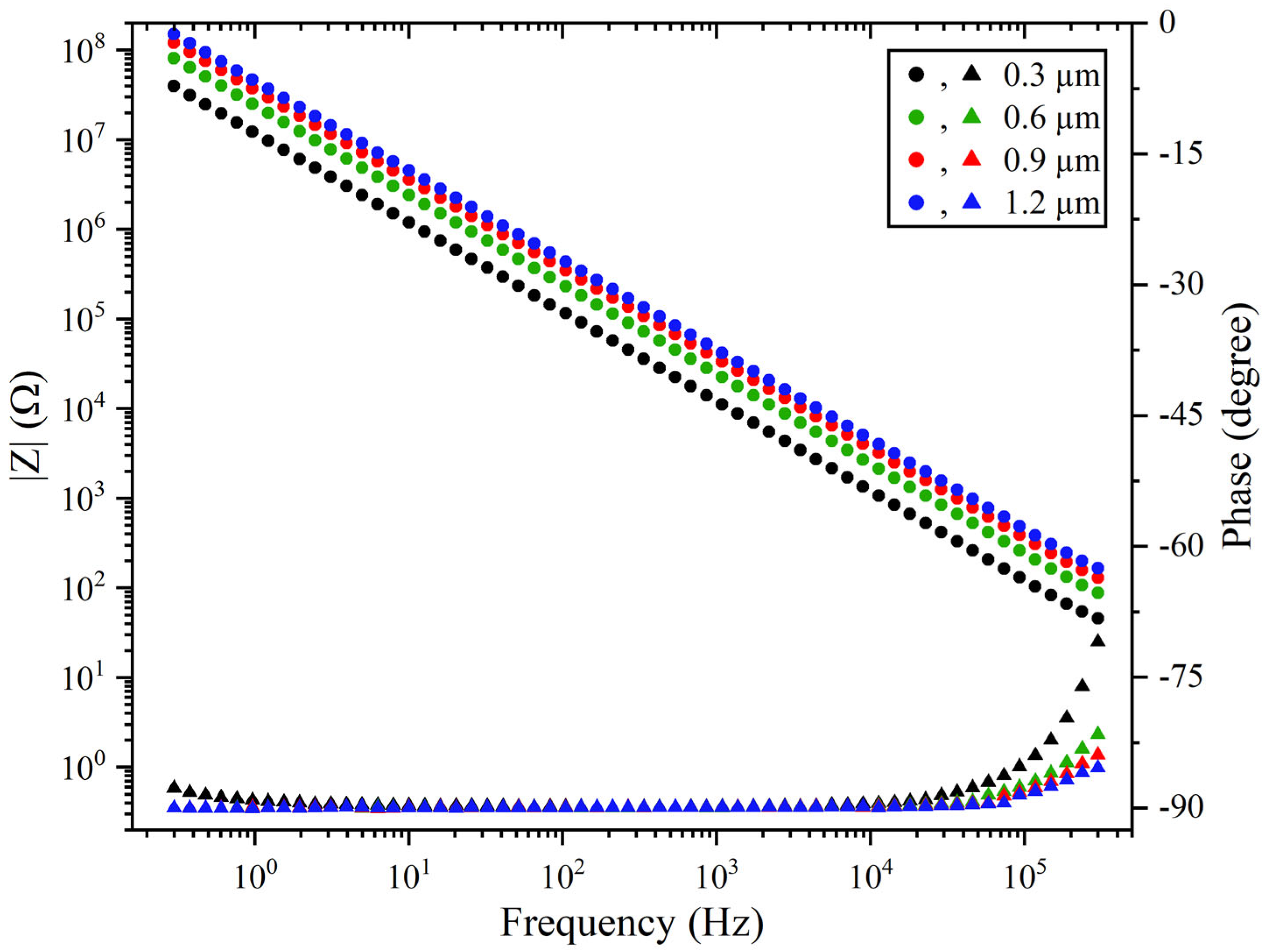 Coatings 15 00648 g007