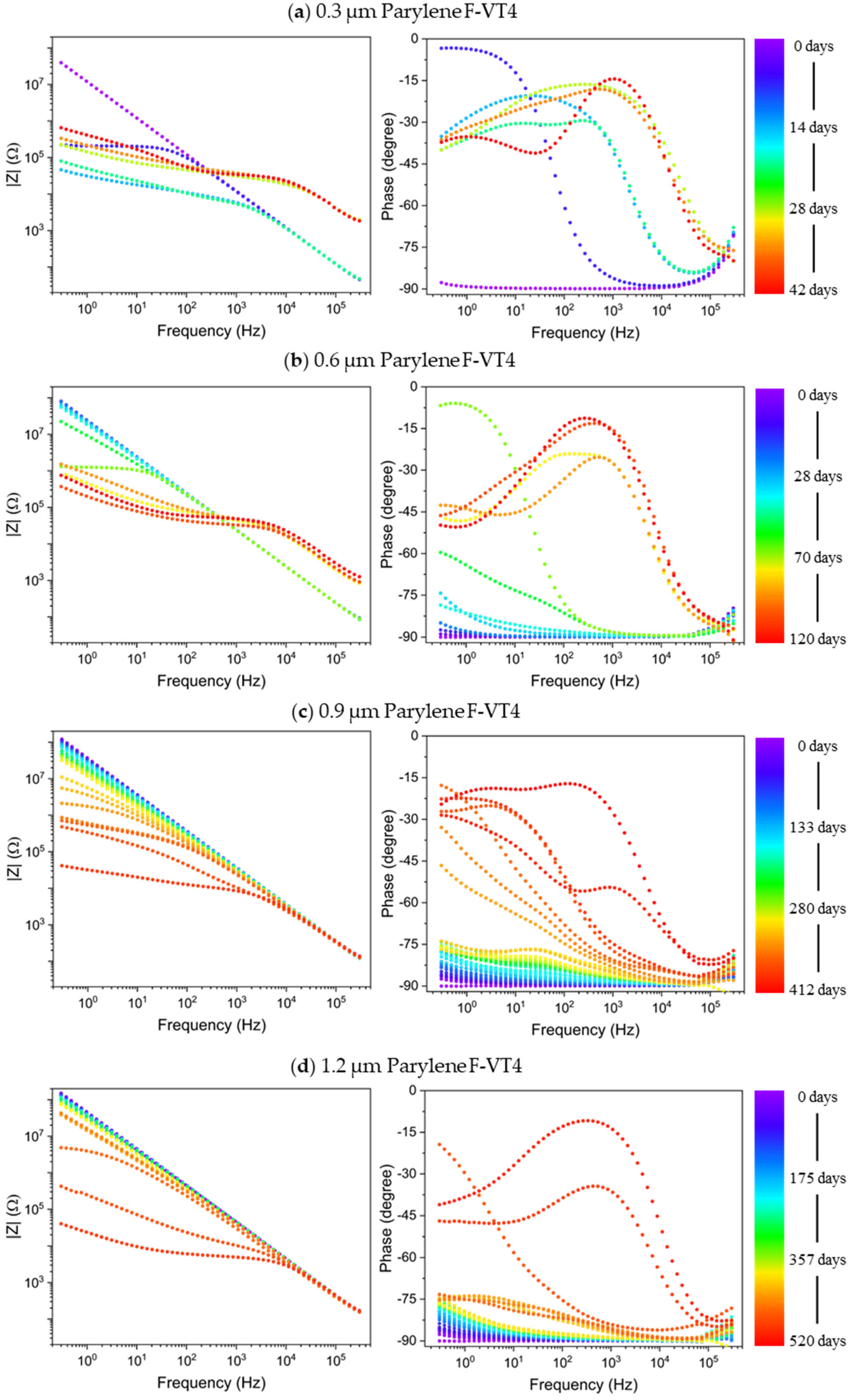 Coatings 15 00648 g008