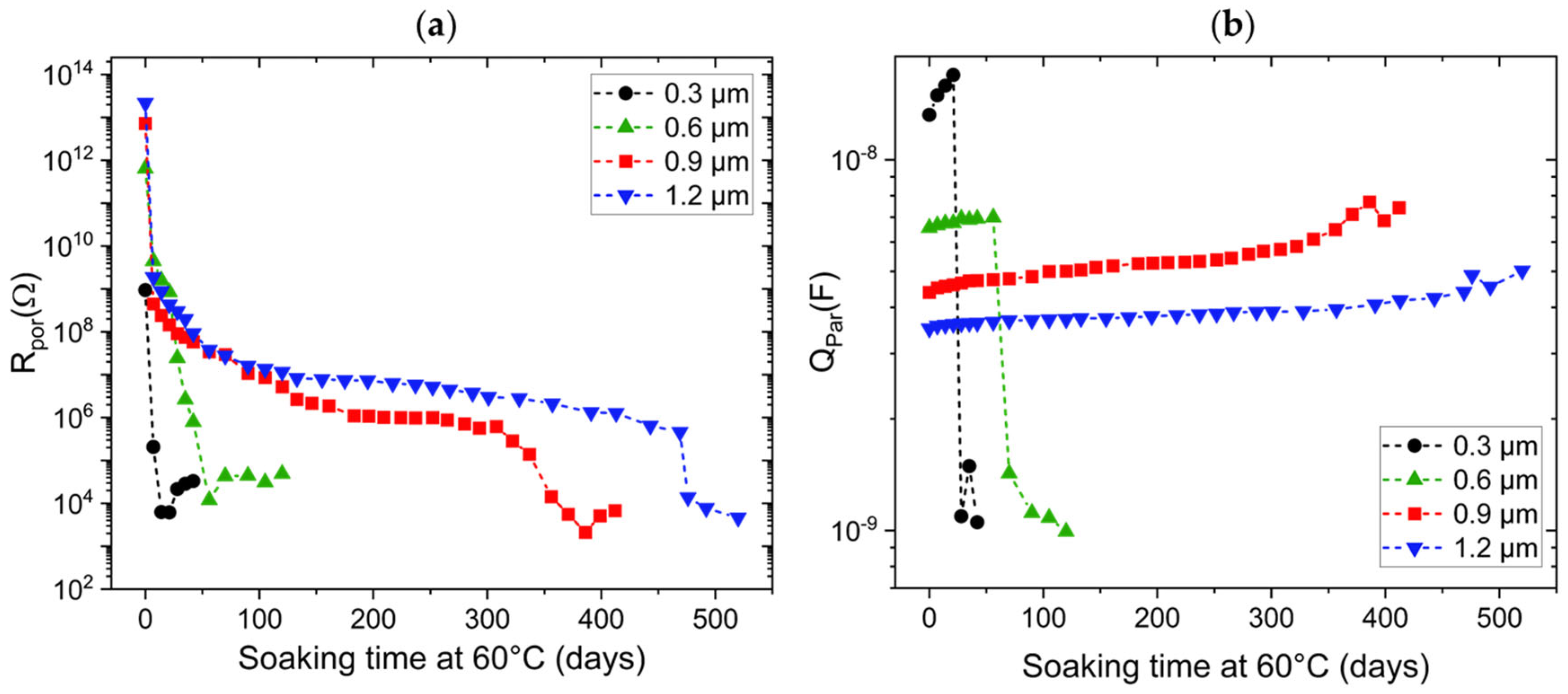 Coatings 15 00648 g010