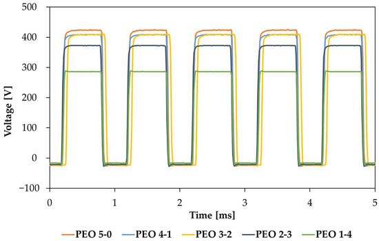 Coatings 15 00653 g0a1