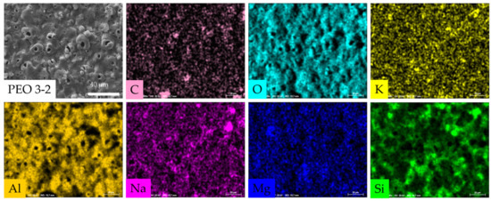 Coatings 15 00653 g0a3