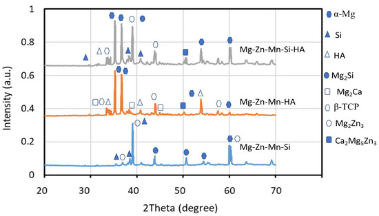 Coatings 15 00655 g004