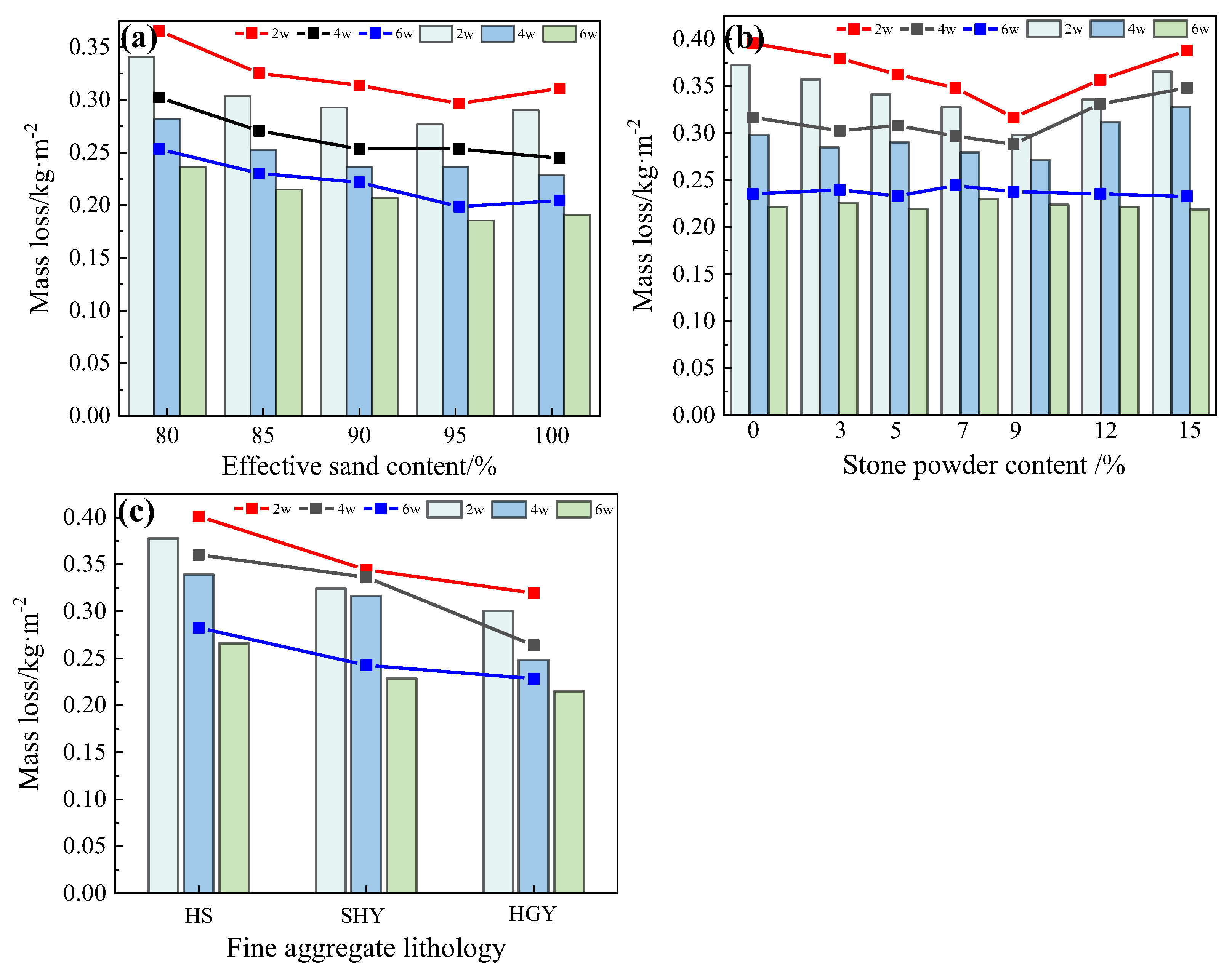 Coatings 15 00659 g005