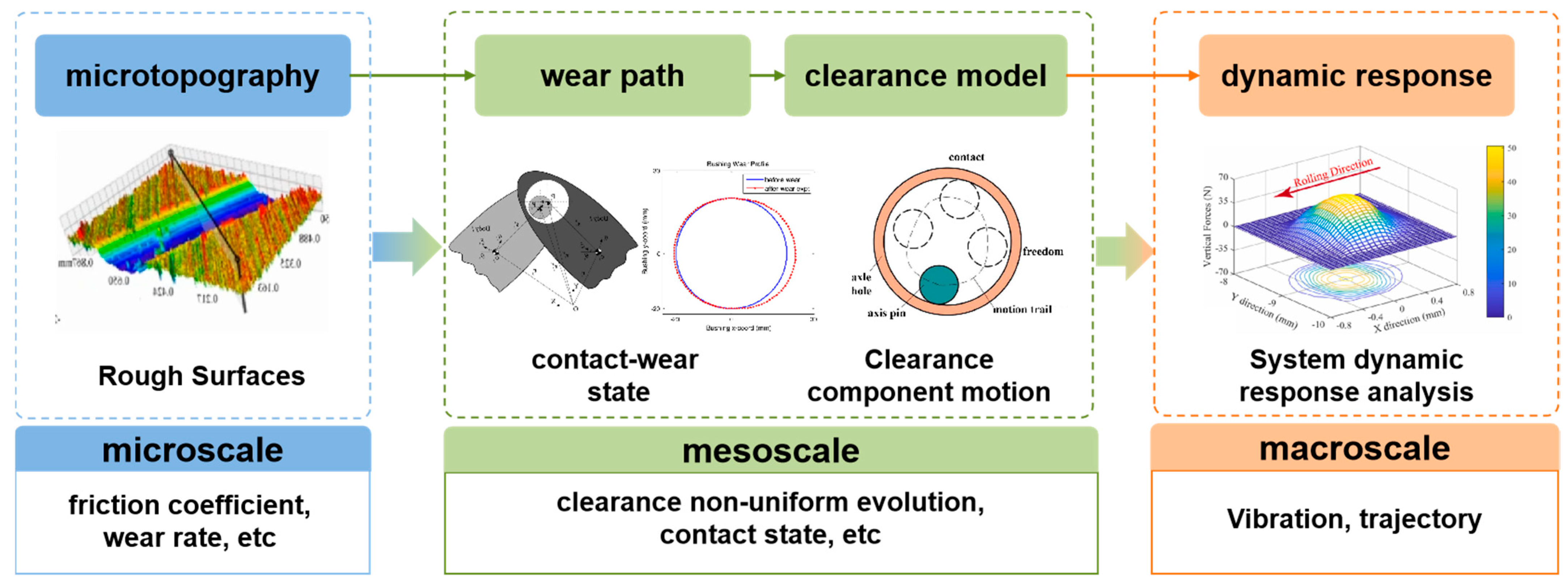 Coatings 15 00660 g001