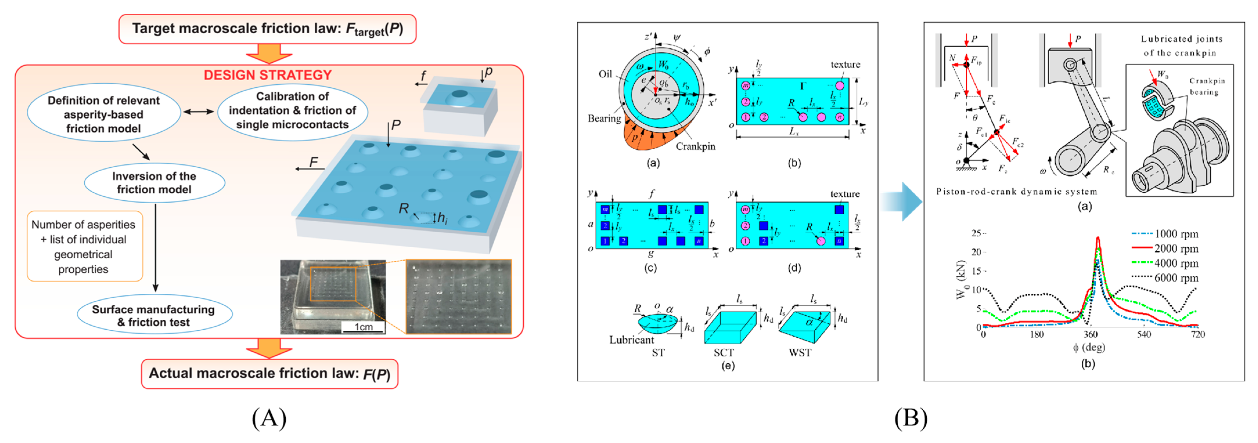 Coatings 15 00660 g002