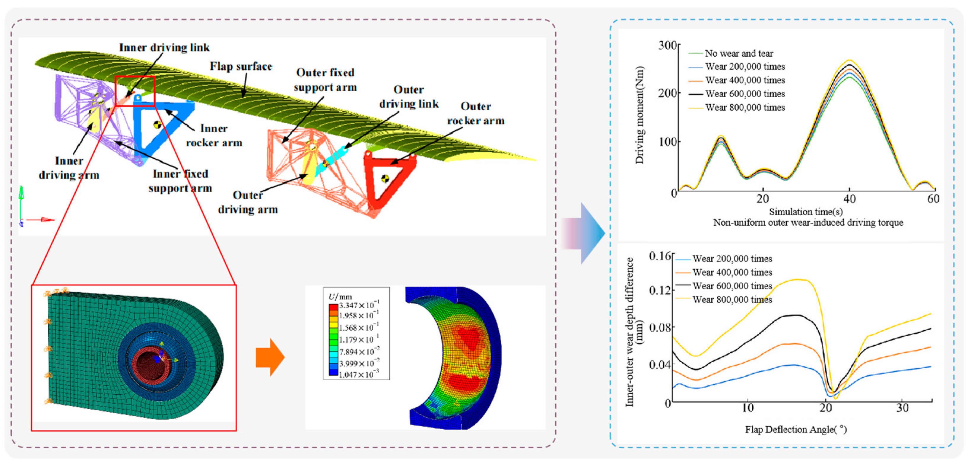Coatings 15 00660 g008
