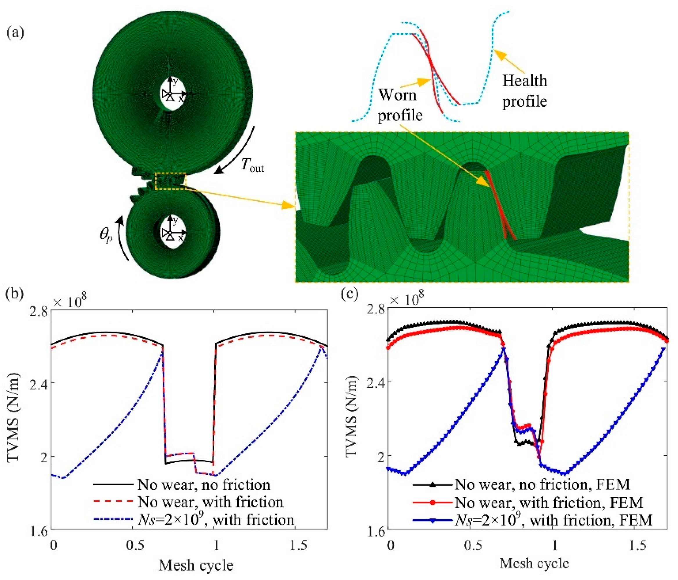 Coatings 15 00660 g009
