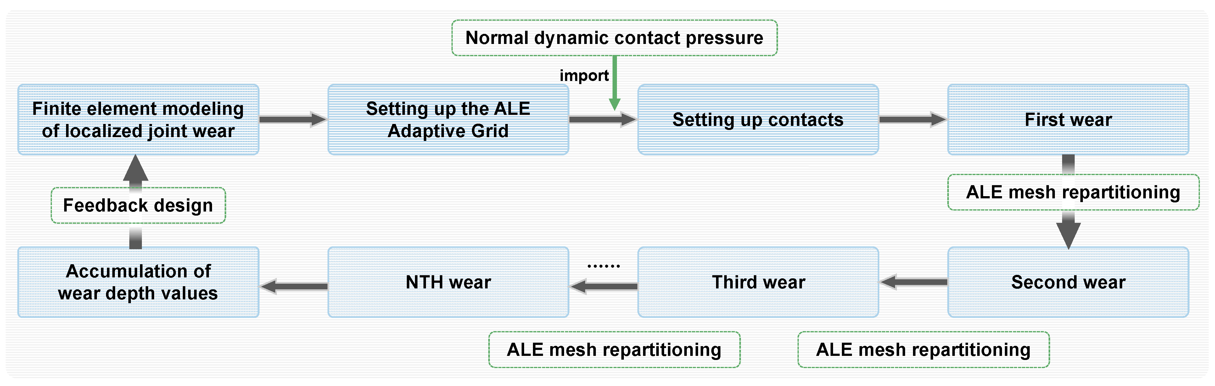 Coatings 15 00660 g010
