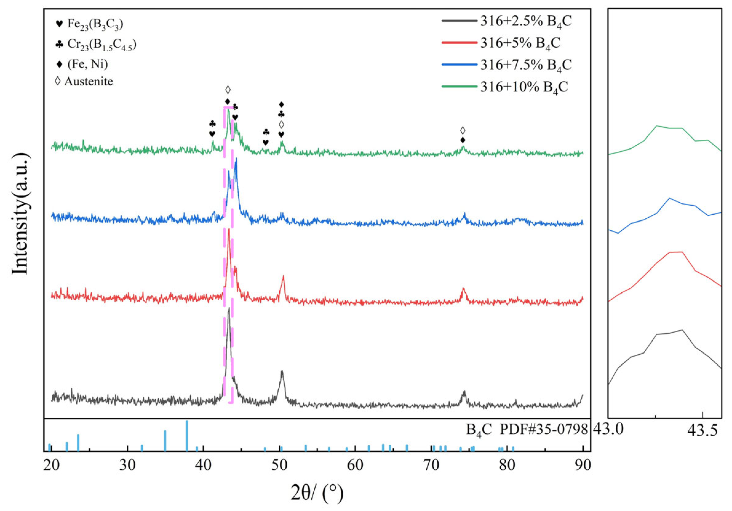 Coatings 15 00681 g002